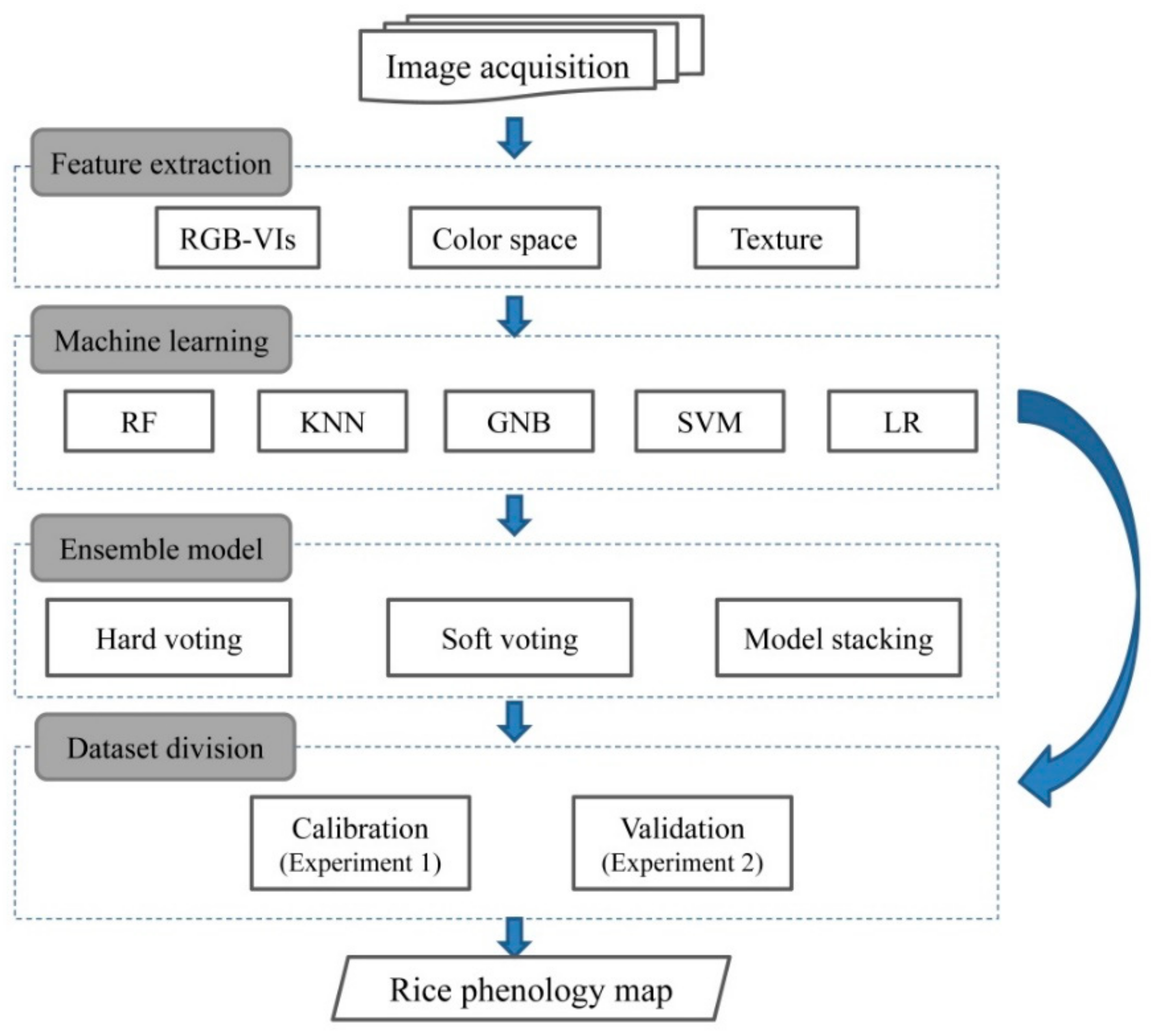 Remotesensing 13 02678 g003