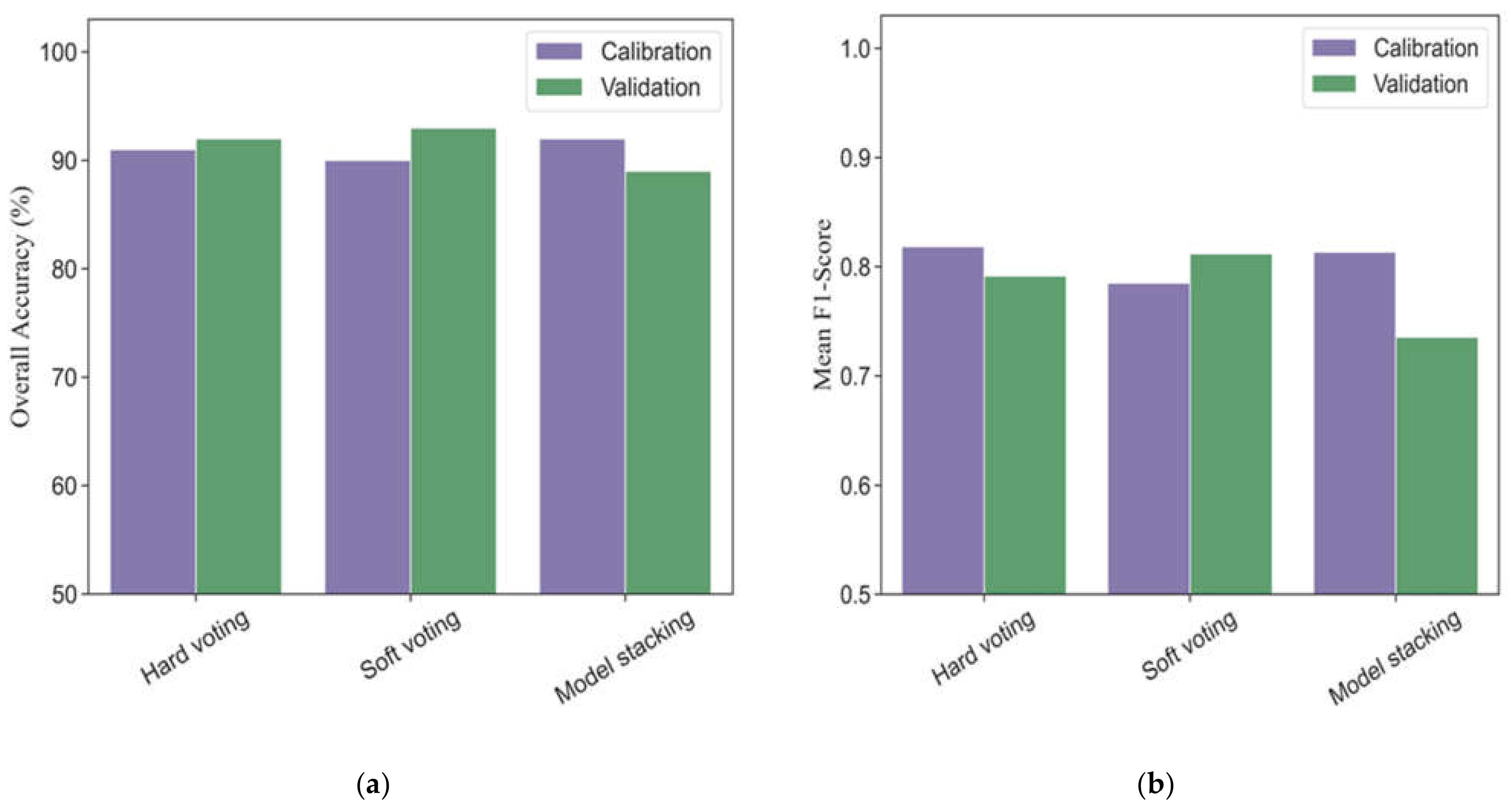 Remotesensing 13 02678 g006