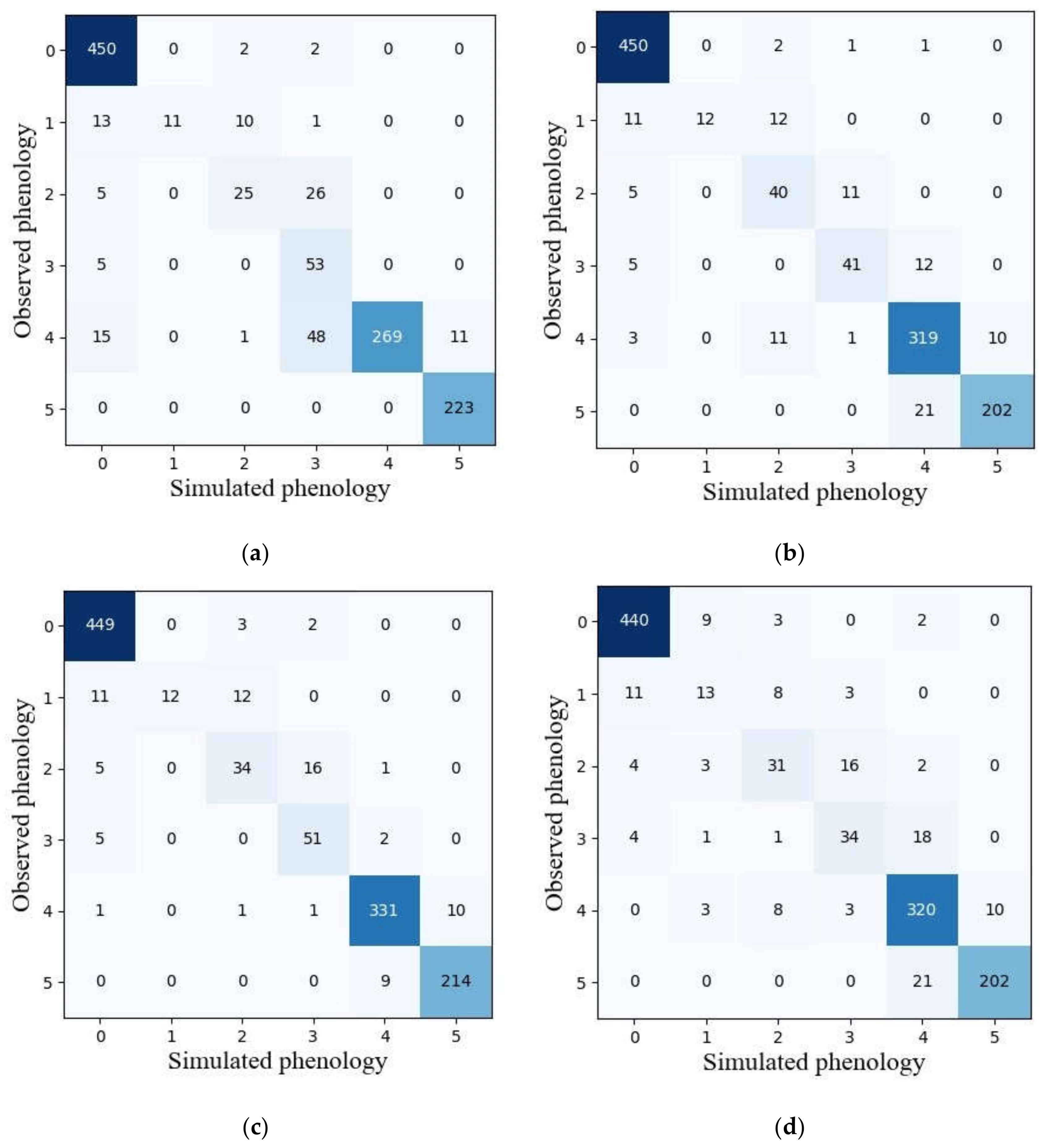 Remotesensing 13 02678 g007