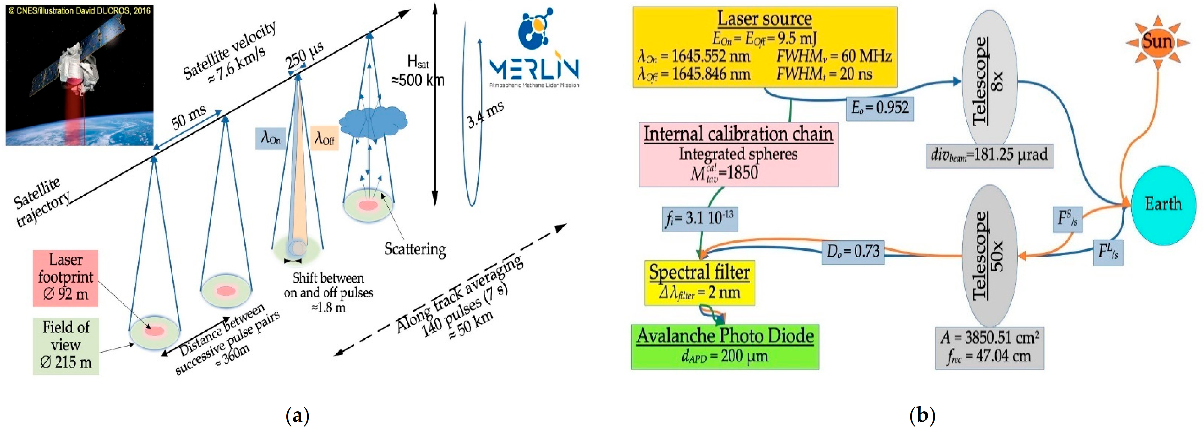 Remotesensing 13 02679 g001