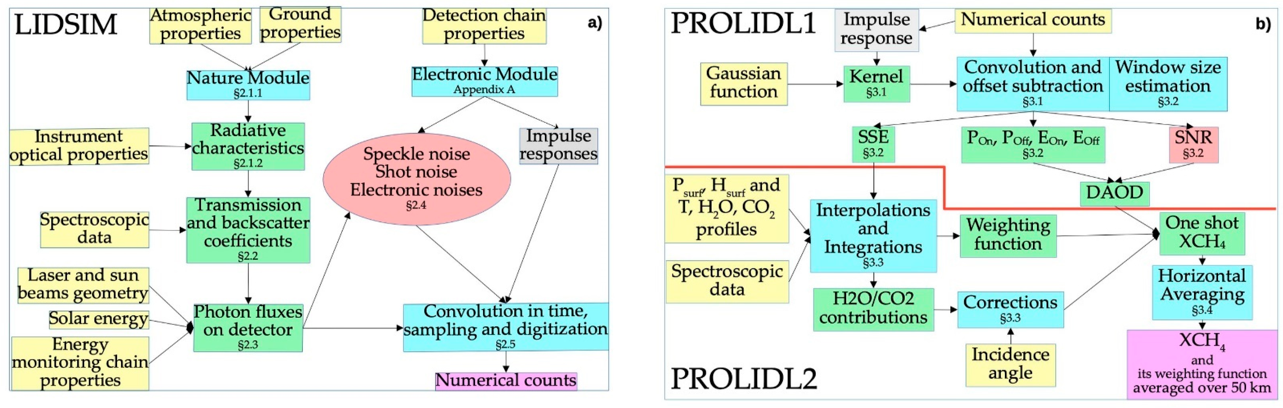 Remotesensing 13 02679 g003