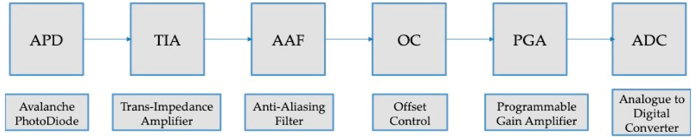 Remotesensing 13 02679 g014