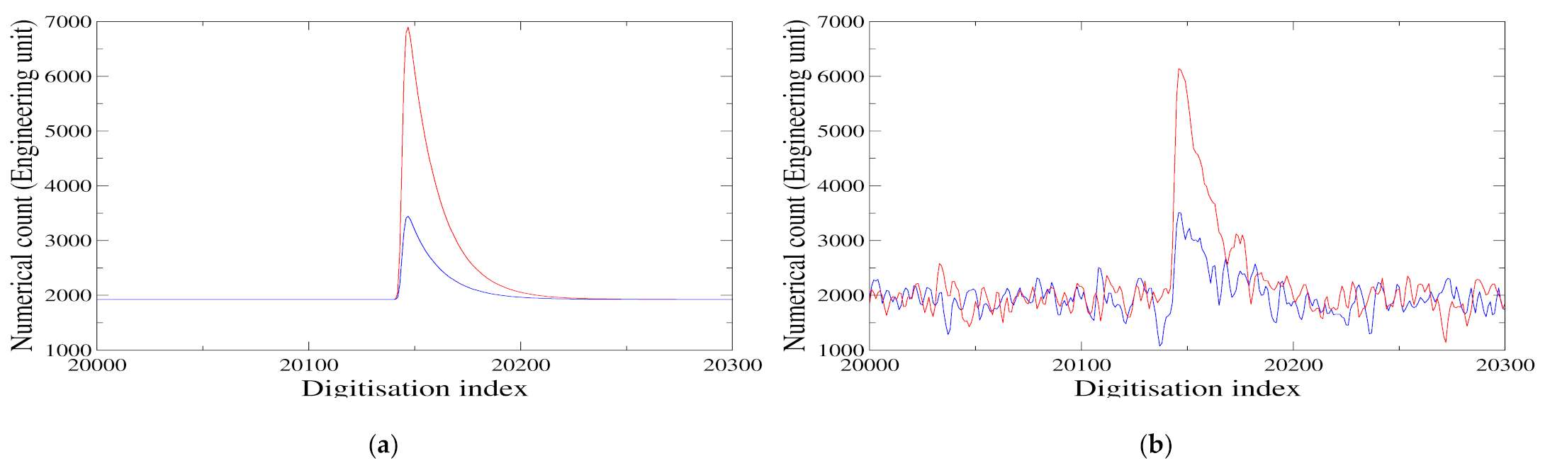 Remotesensing 13 02679 g015