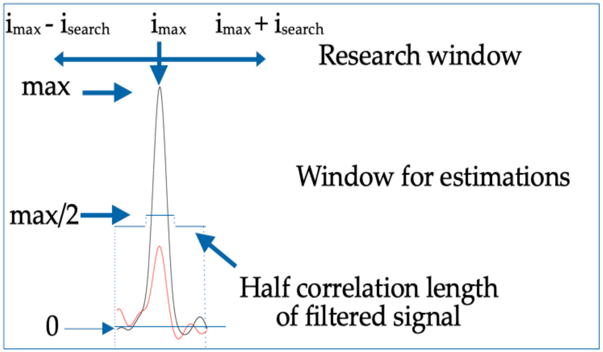 Remotesensing 13 02679 g016