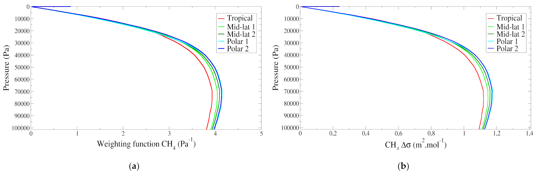 Remotesensing 13 02679 g019