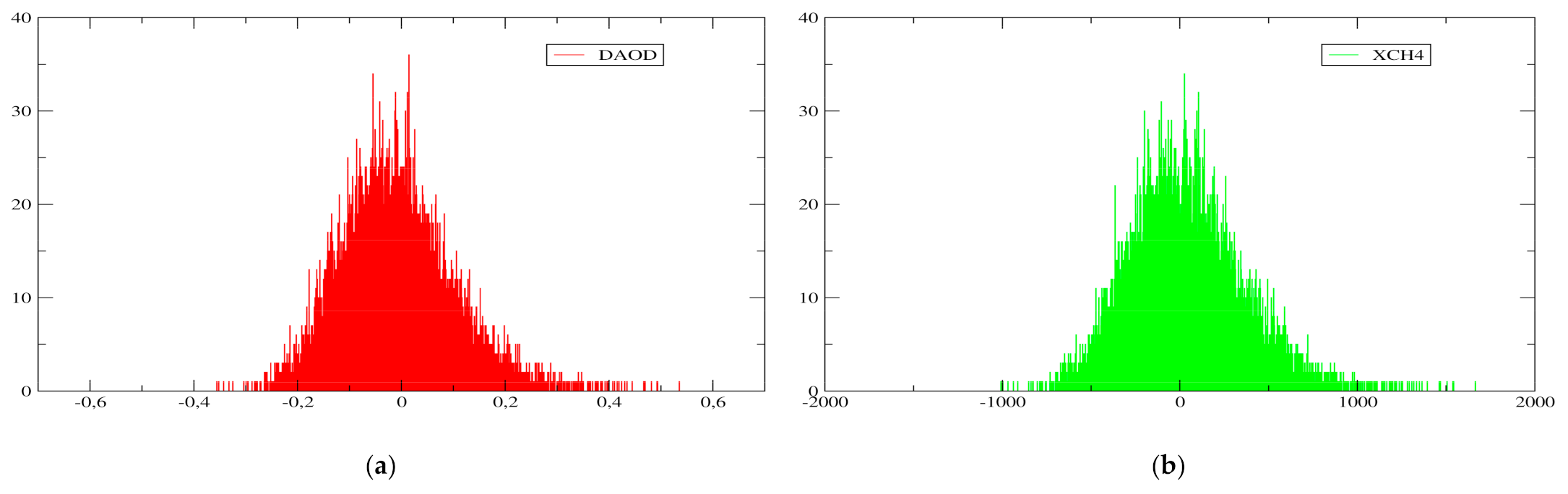 Remotesensing 13 02679 g020