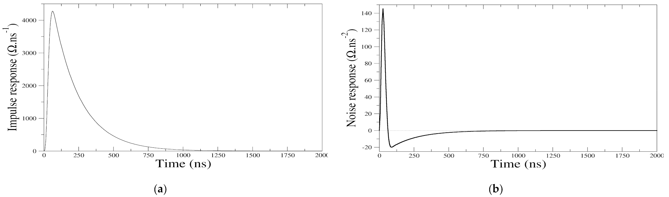 Remotesensing 13 02679 g0a2