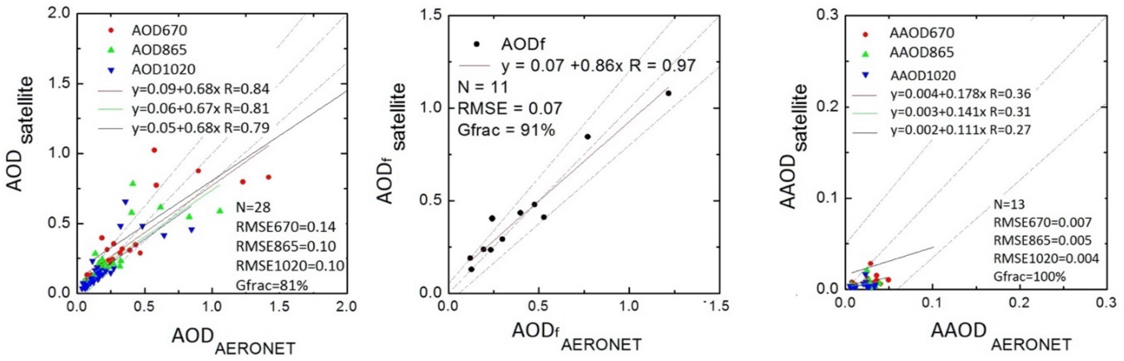 Remotesensing 13 02682 g007