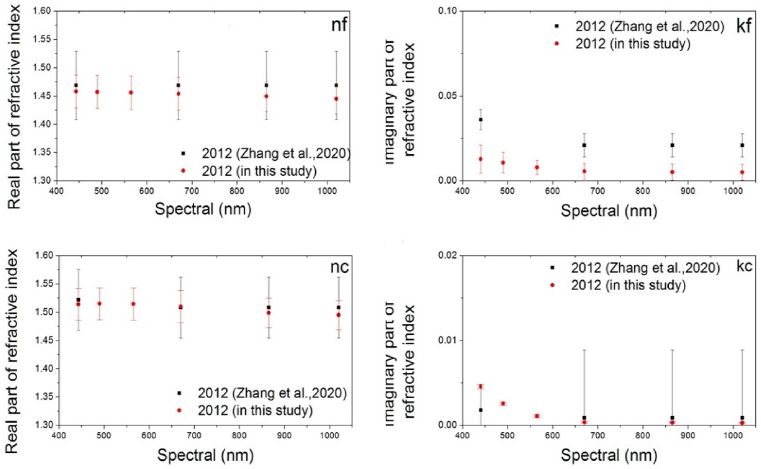 Remotesensing 13 02682 g008