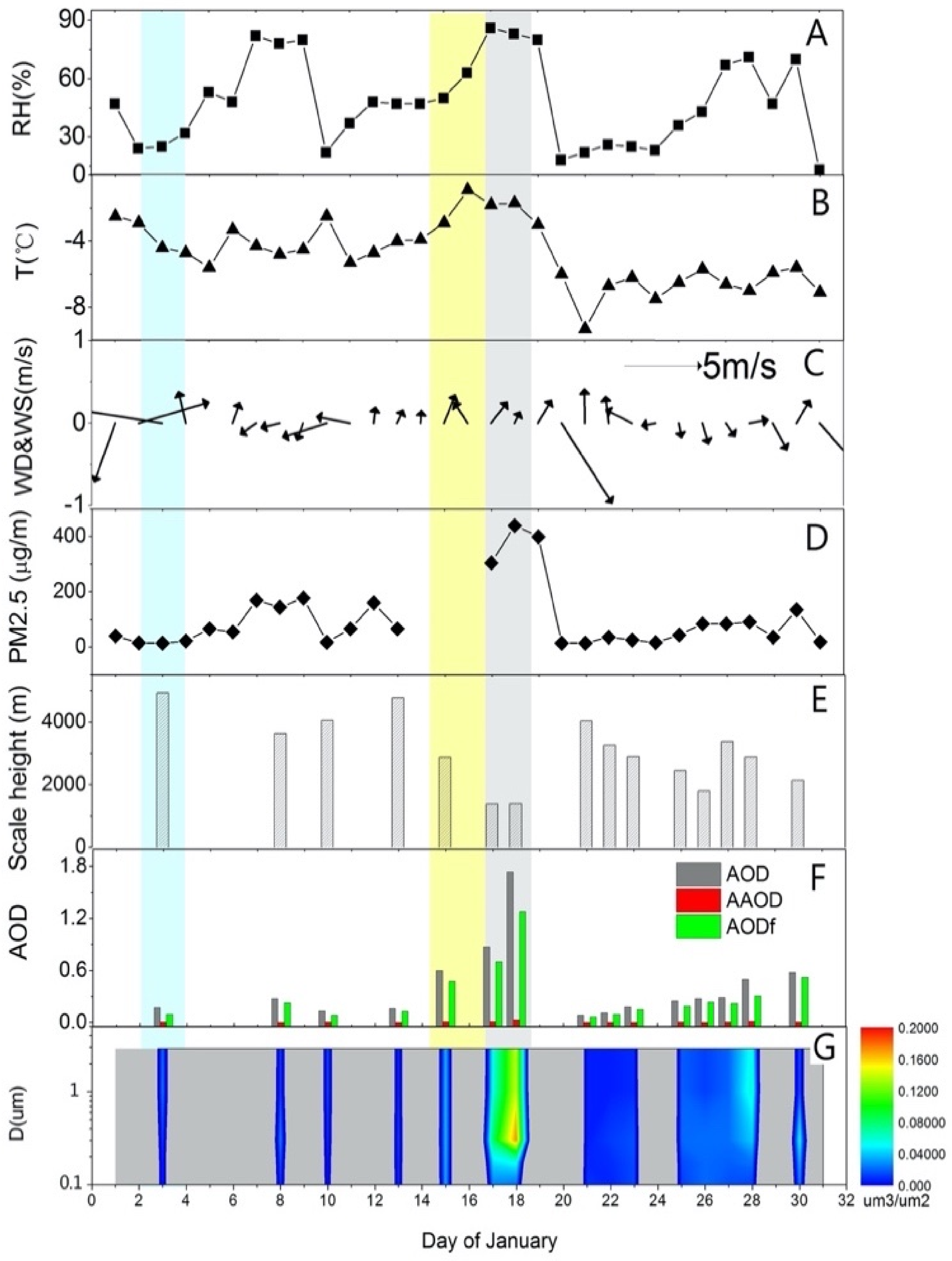 Remotesensing 13 02682 g011