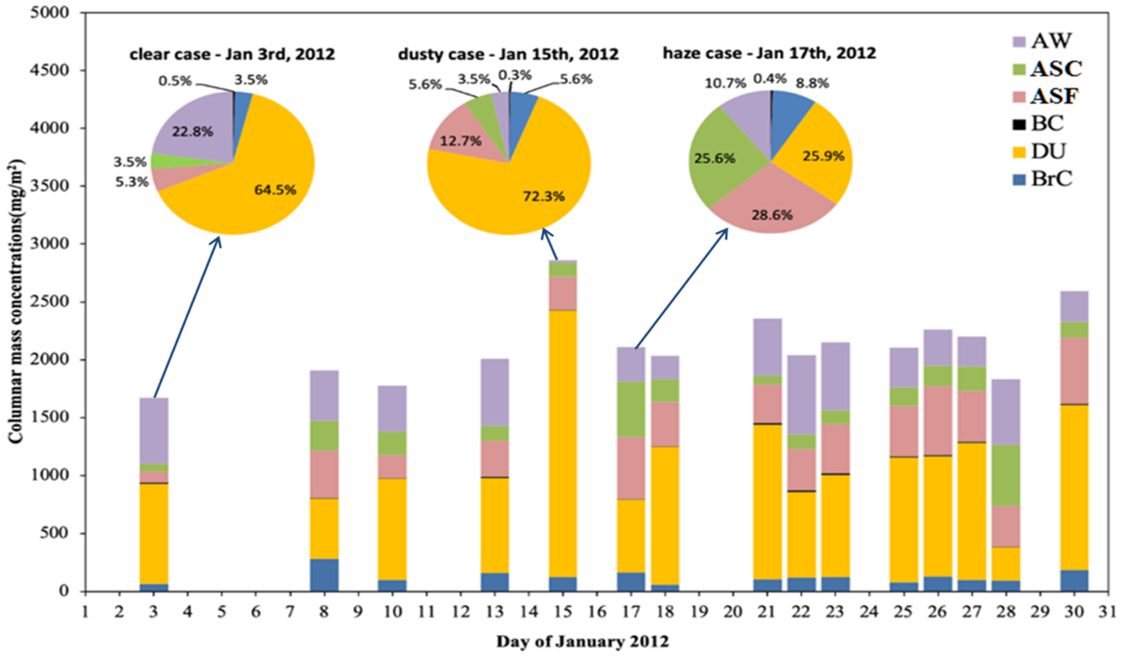 Remotesensing 13 02682 g012
