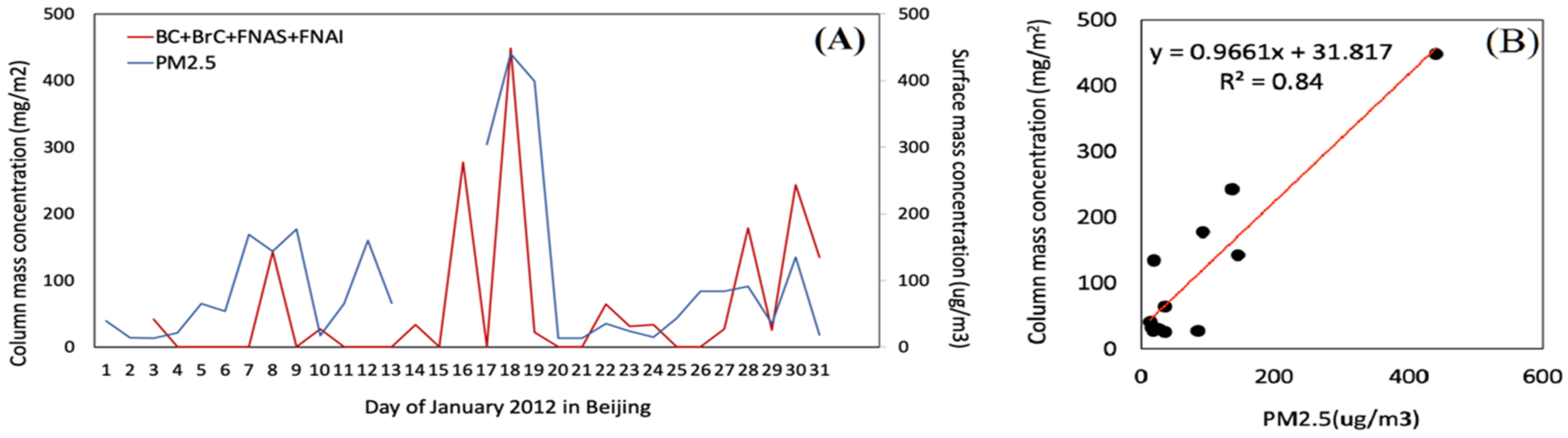 Remotesensing 13 02682 g013