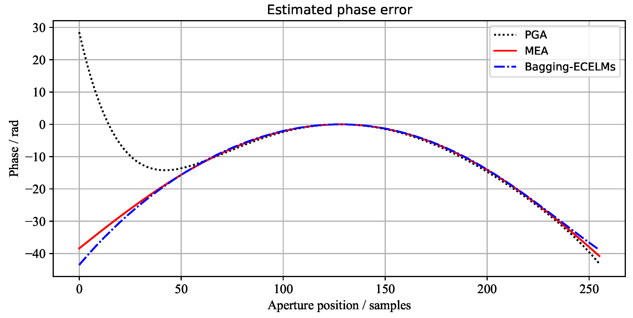 Remotesensing 13 02683 g007