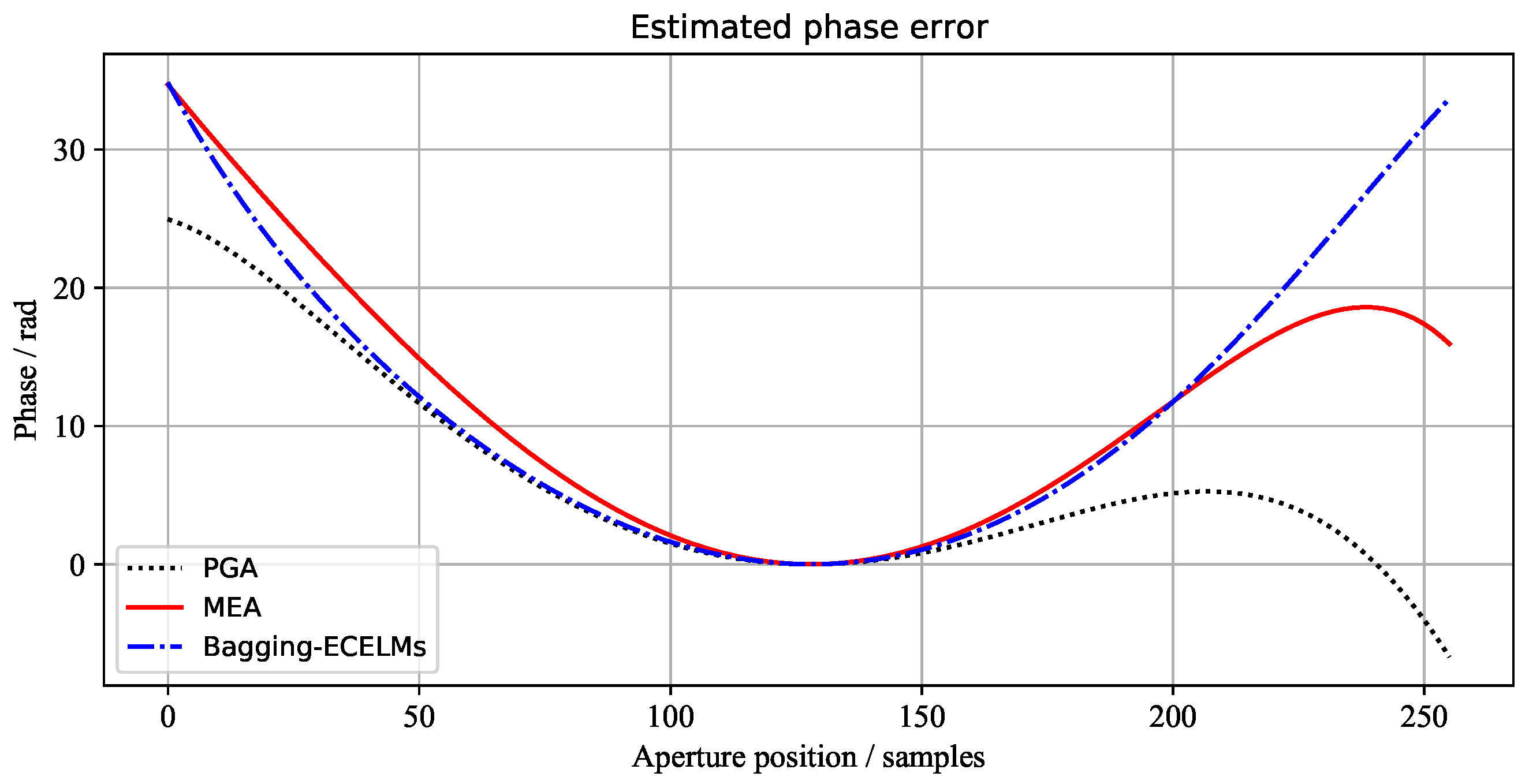 Remotesensing 13 02683 g009