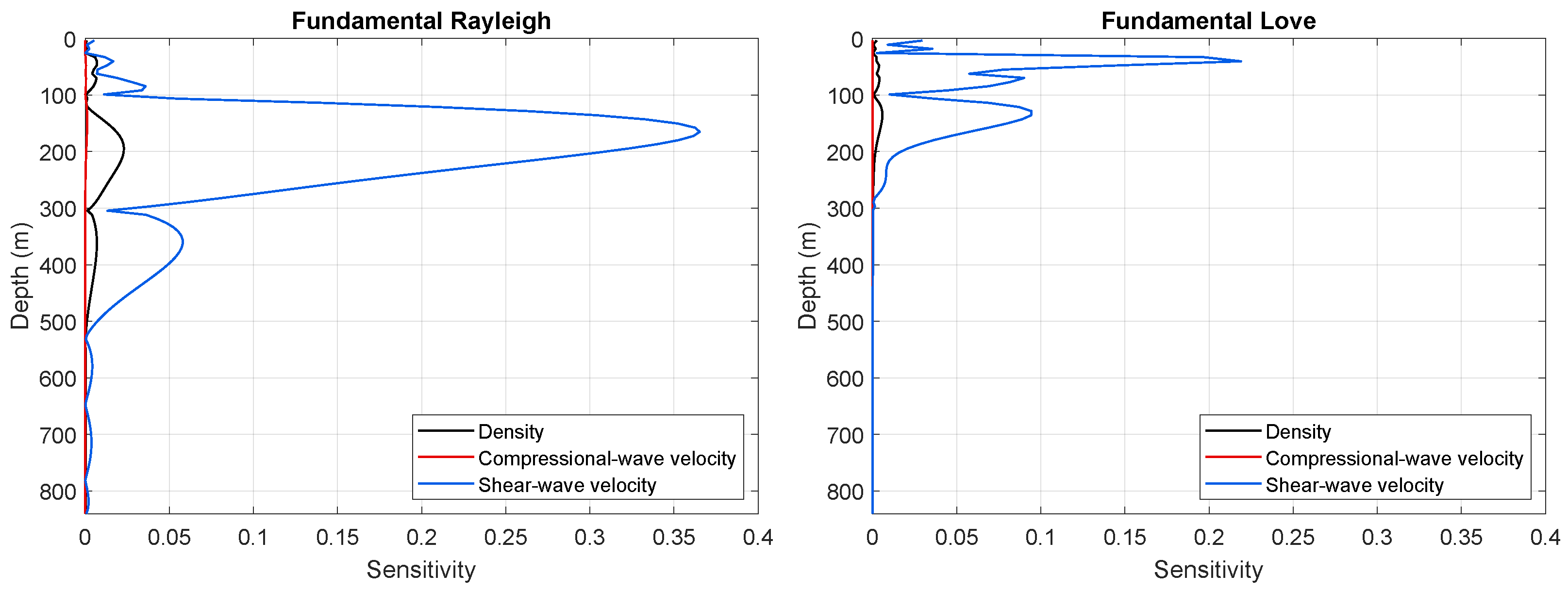 Remotesensing 13 02684 g005