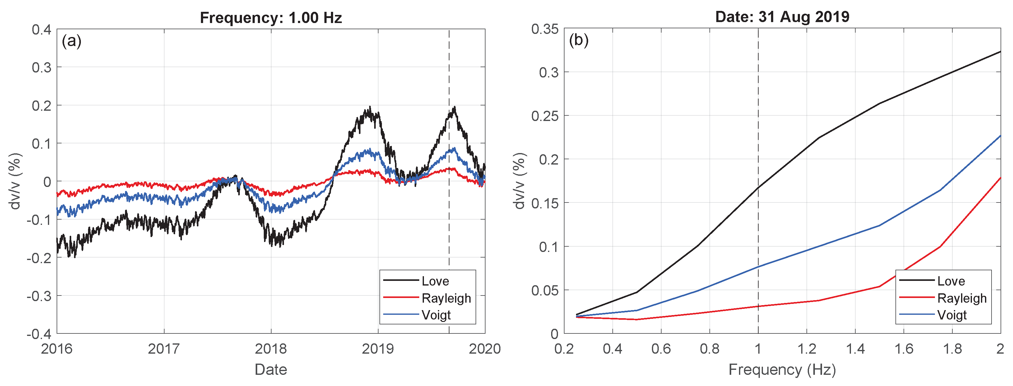 Remotesensing 13 02684 g009