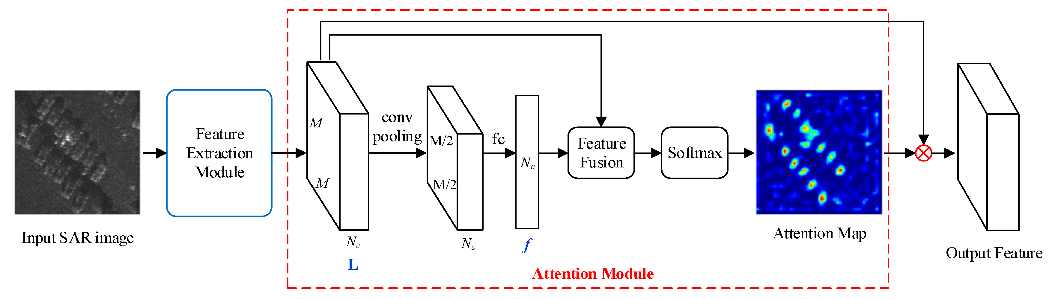 Remotesensing 13 02686 g002 Remotesensing 13 02686 g002
