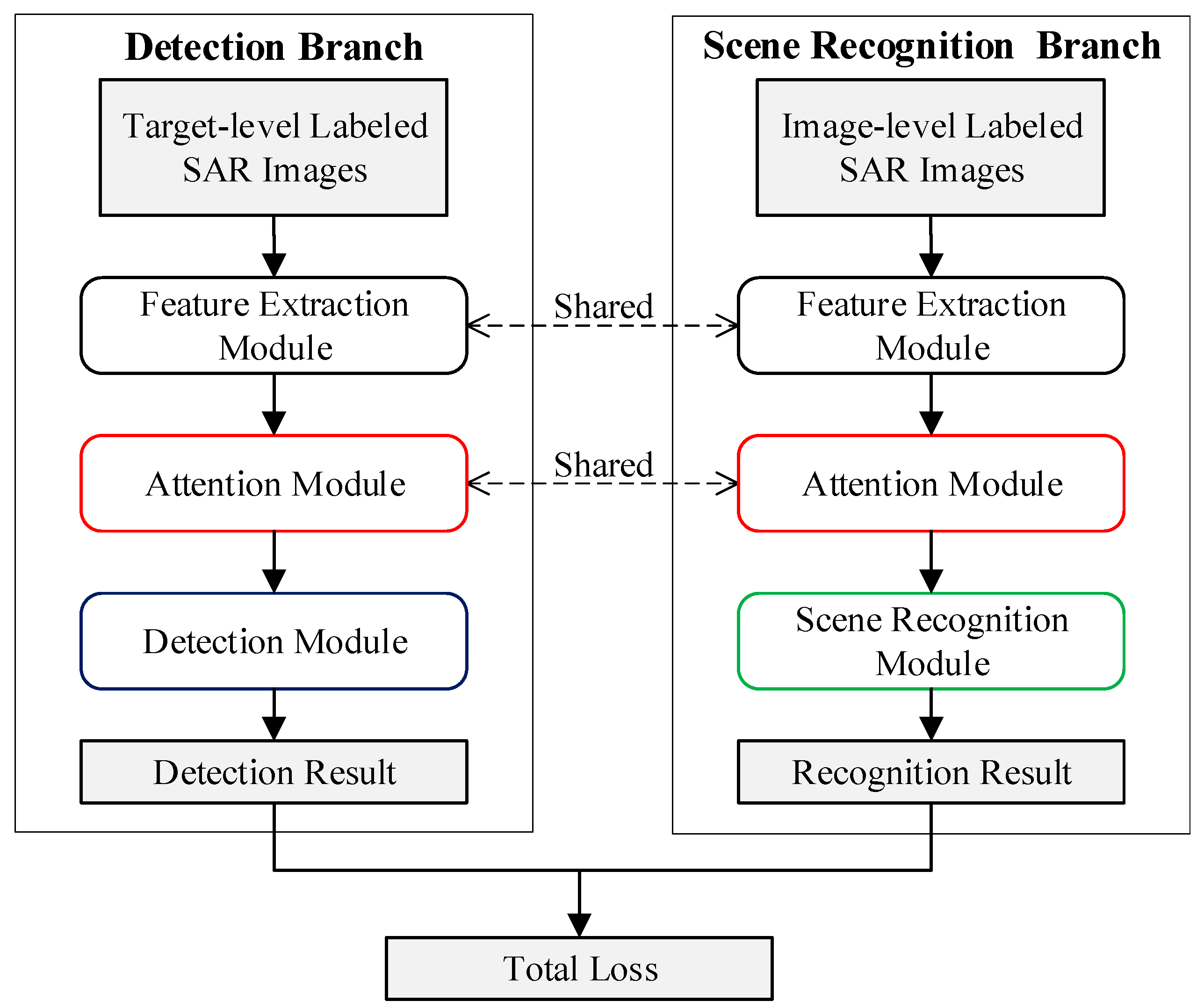 Remotesensing 13 02686 g003 Remotesensing 13 02686 g003