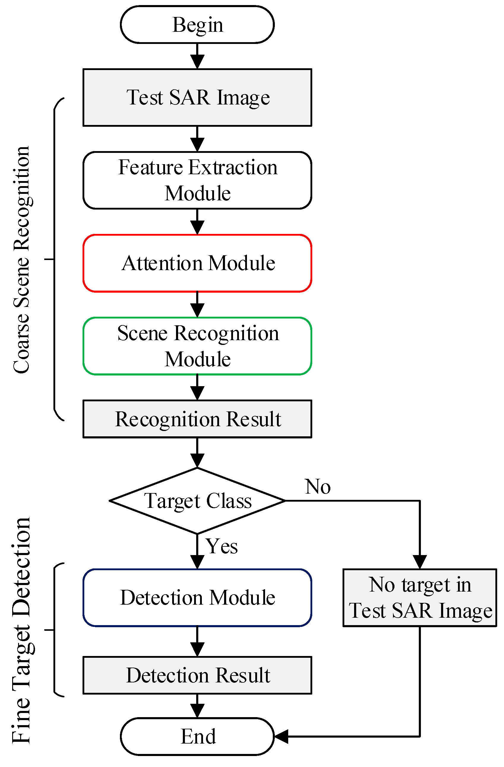 Remotesensing 13 02686 g004 Remotesensing 13 02686 g004