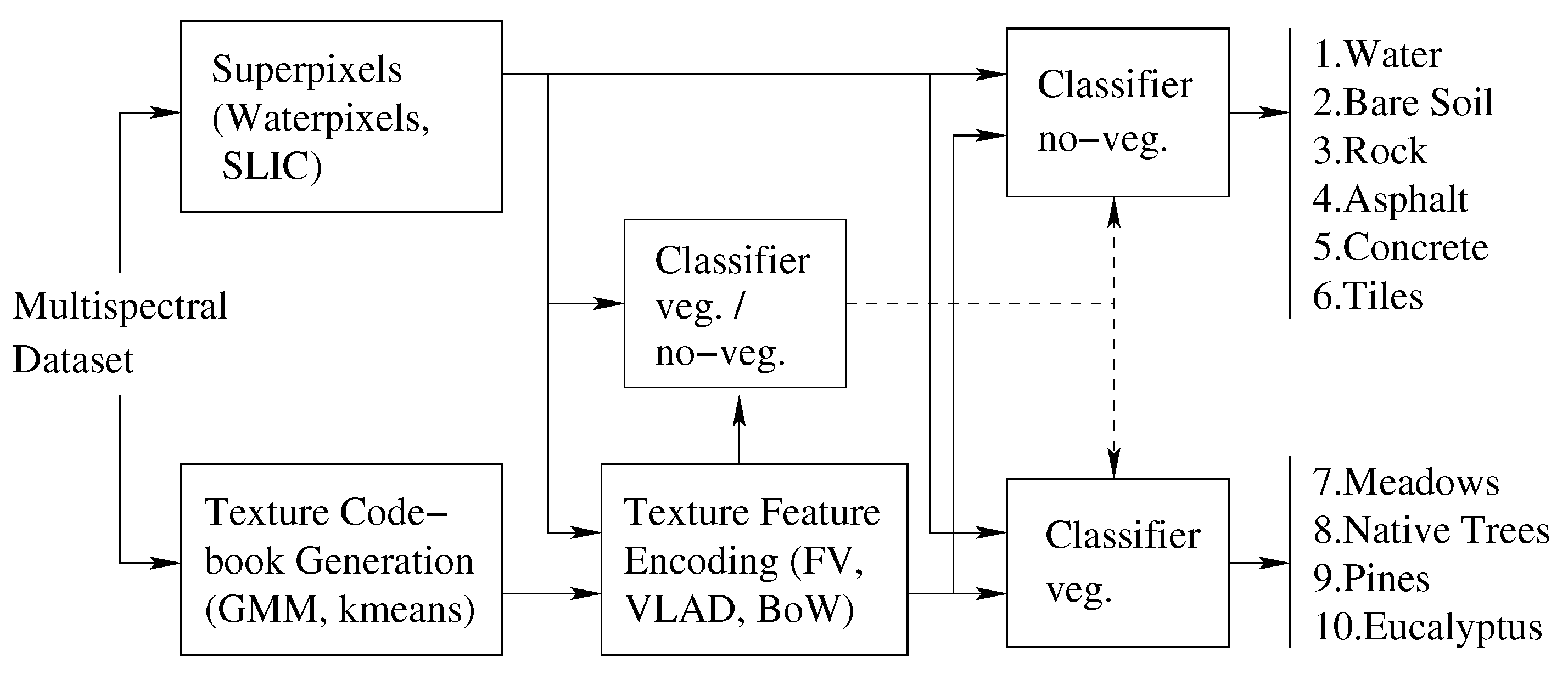Remotesensing 13 02687 g009