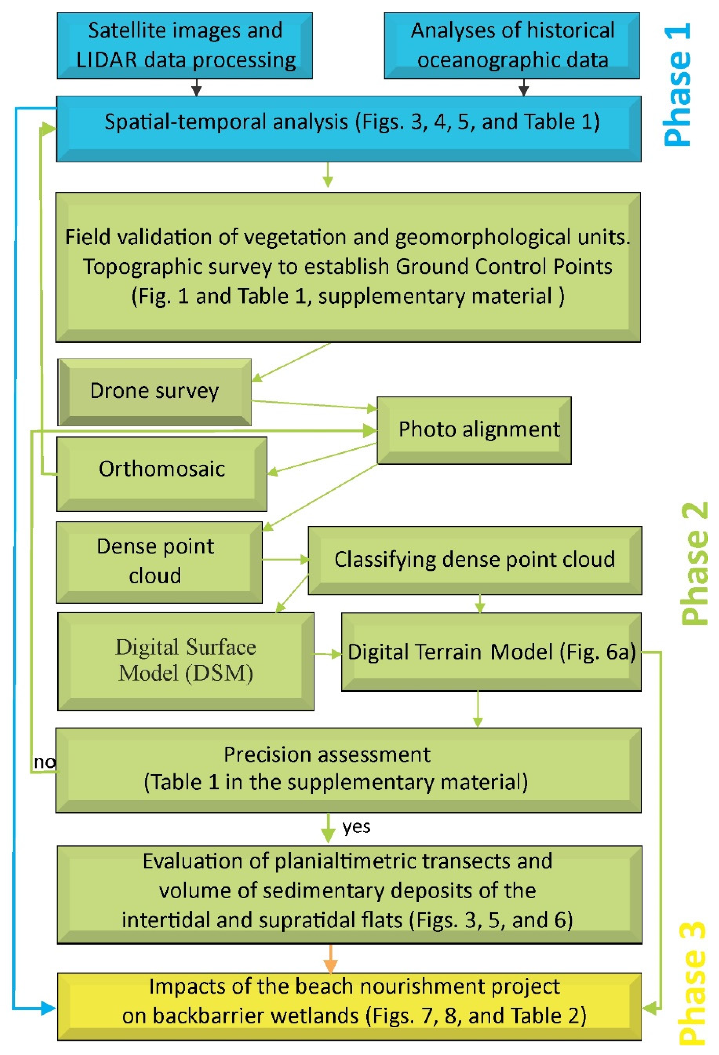 Remotesensing 13 02688 g002