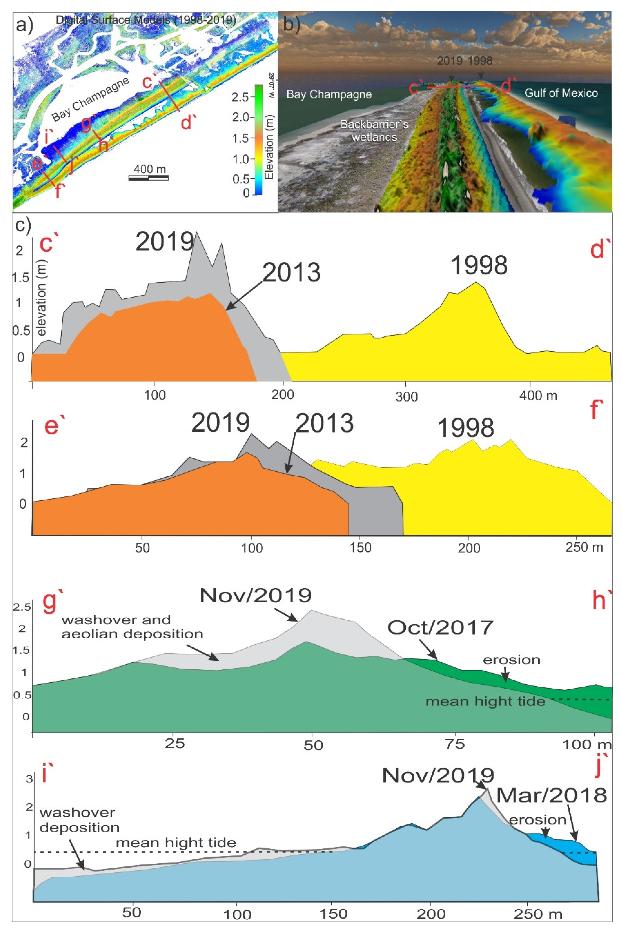 Remotesensing 13 02688 g003