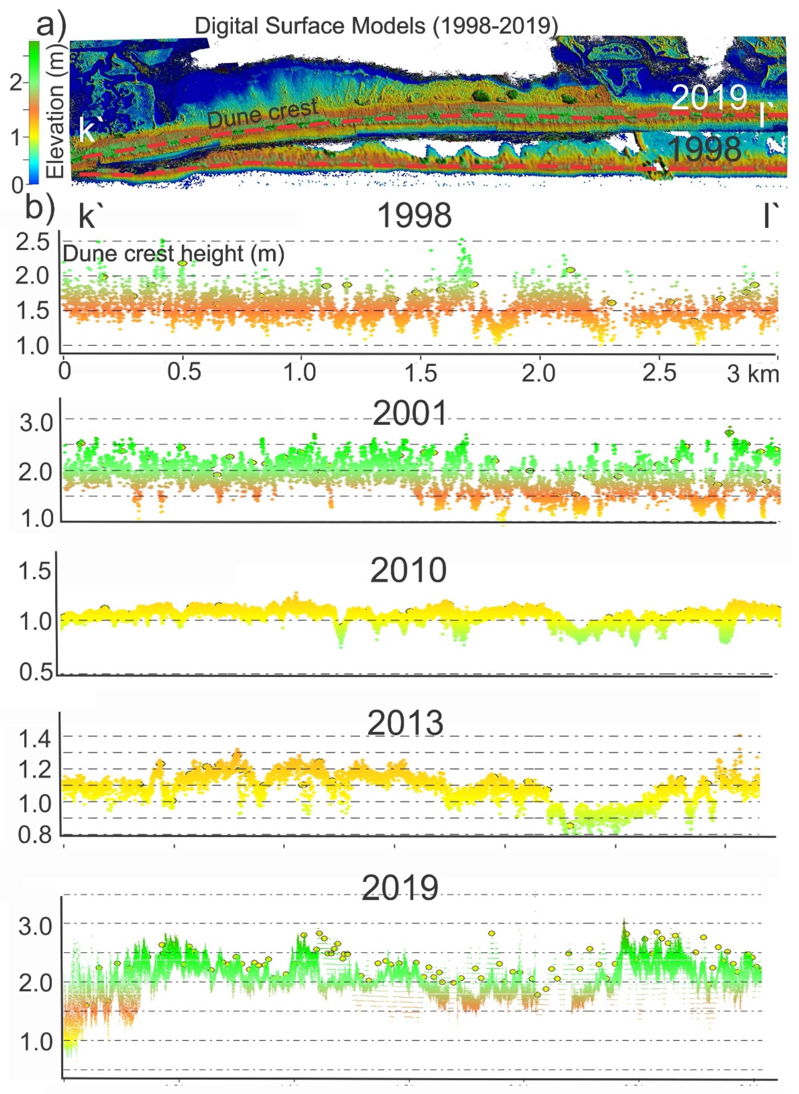 Remotesensing 13 02688 g005