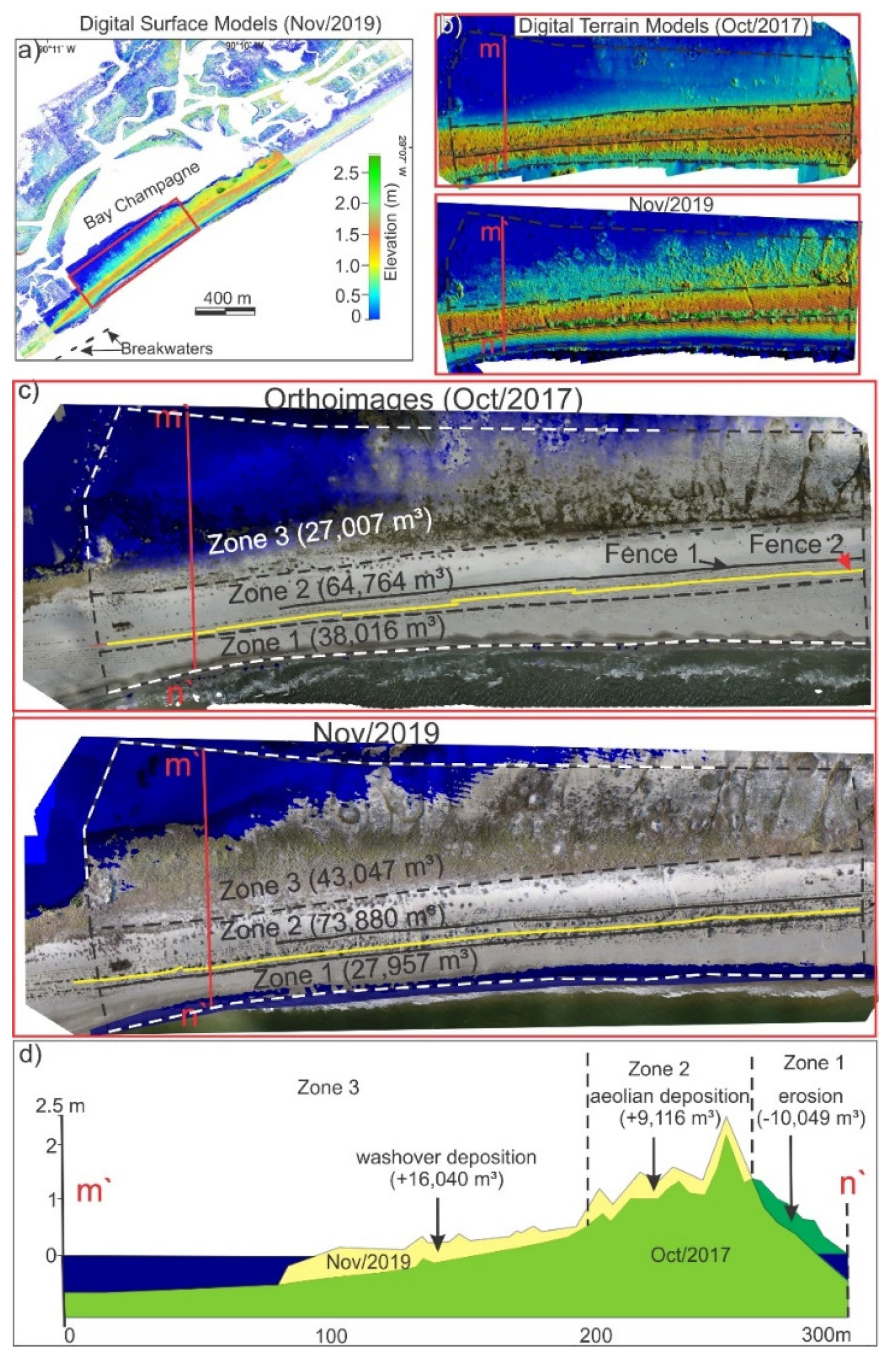 Remotesensing 13 02688 g006