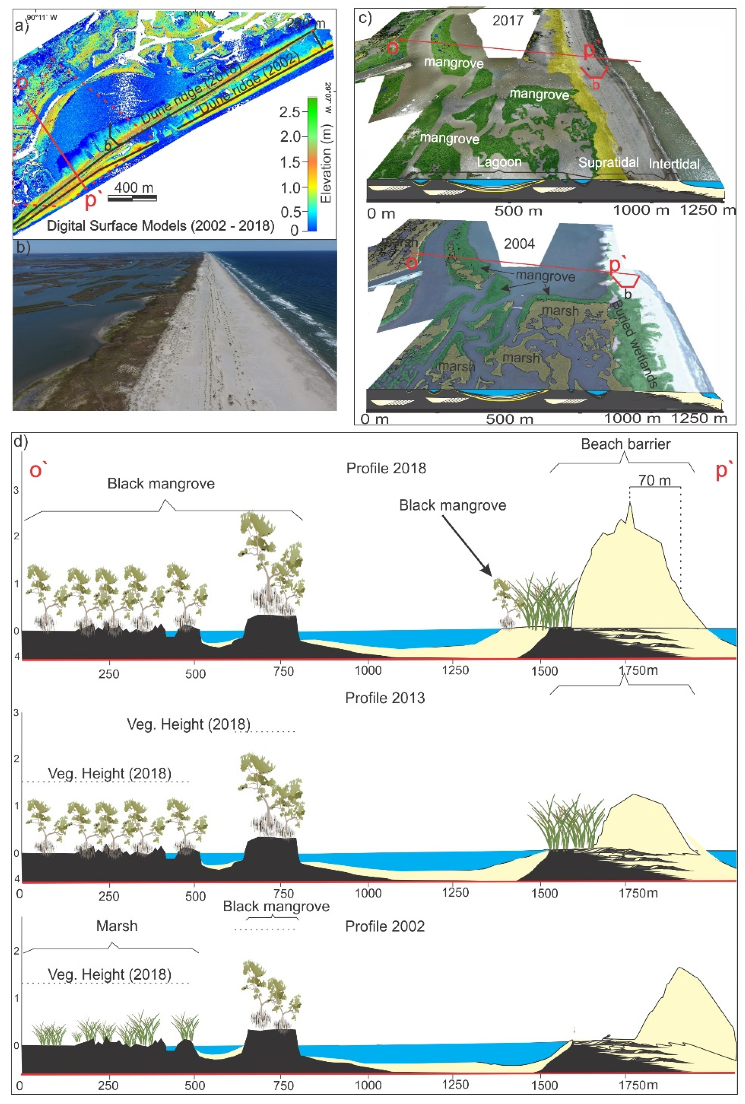 Remotesensing 13 02688 g007