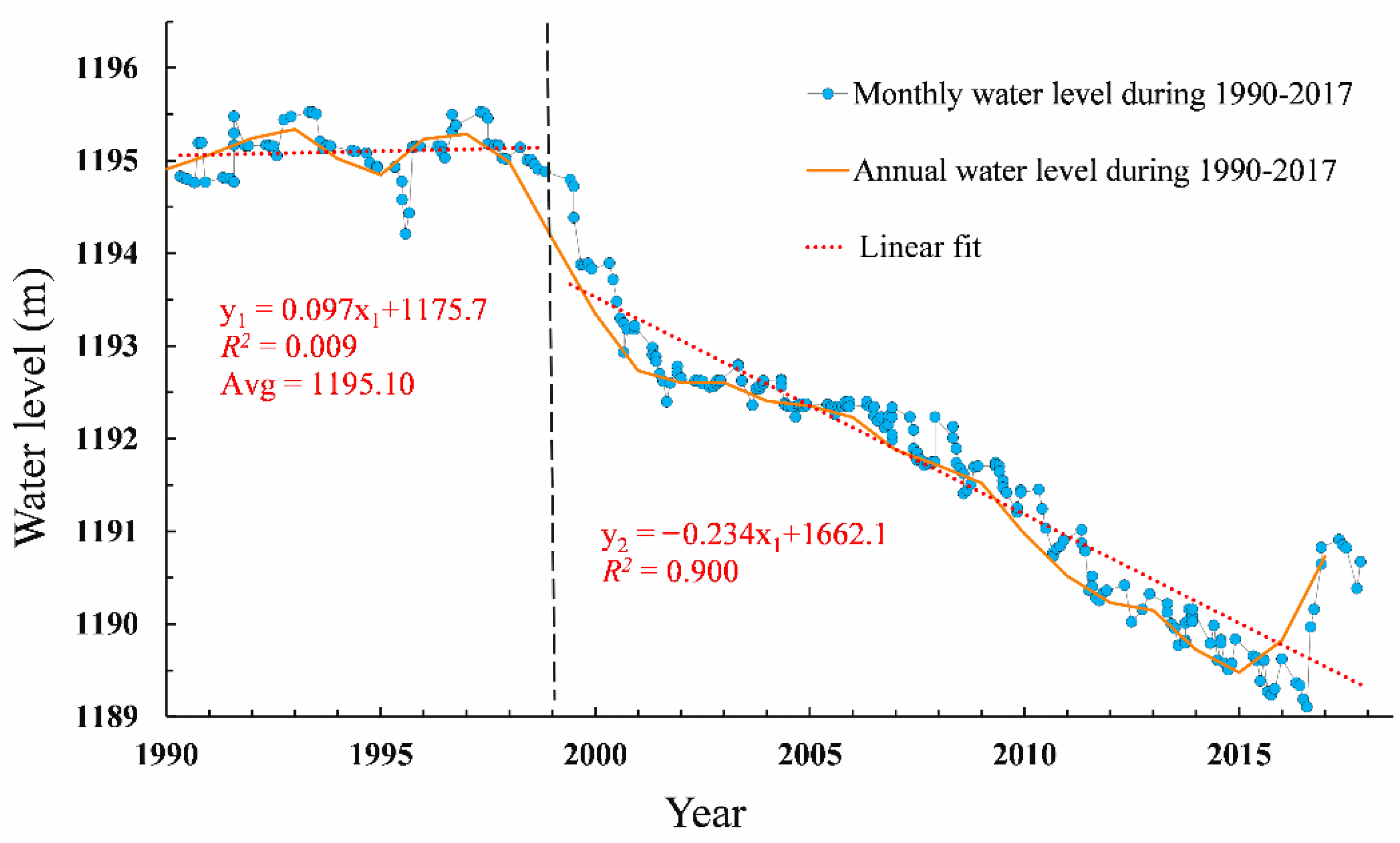 Remotesensing 13 02690 g007