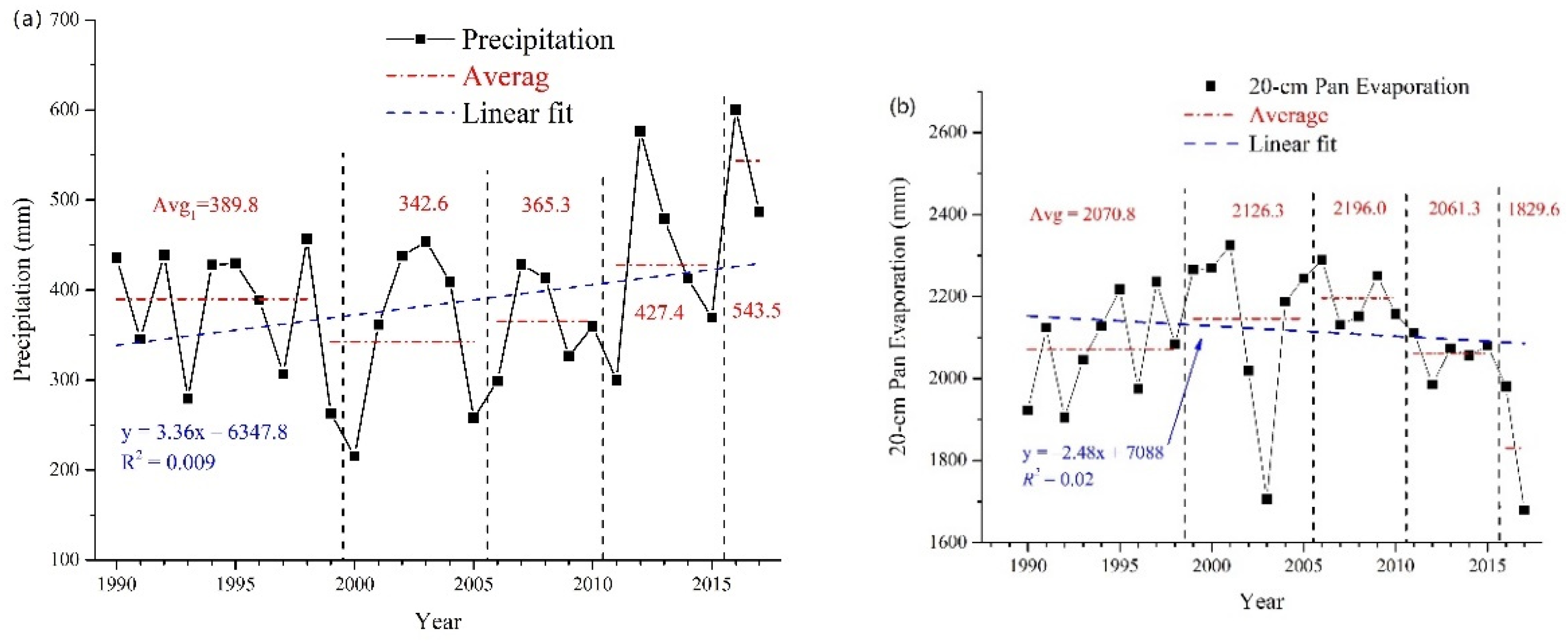Remotesensing 13 02690 g010