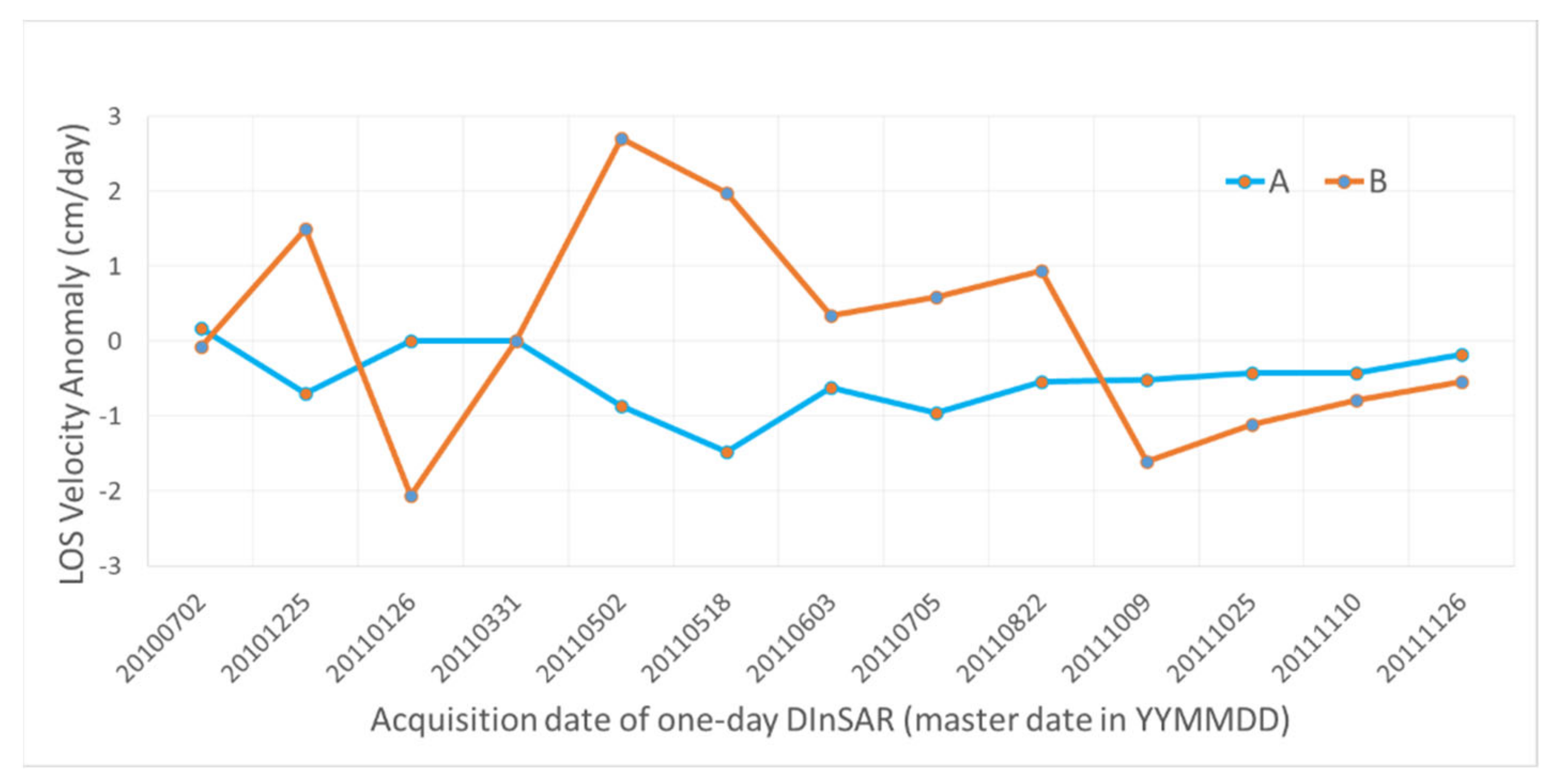 Remotesensing 13 02691 g005