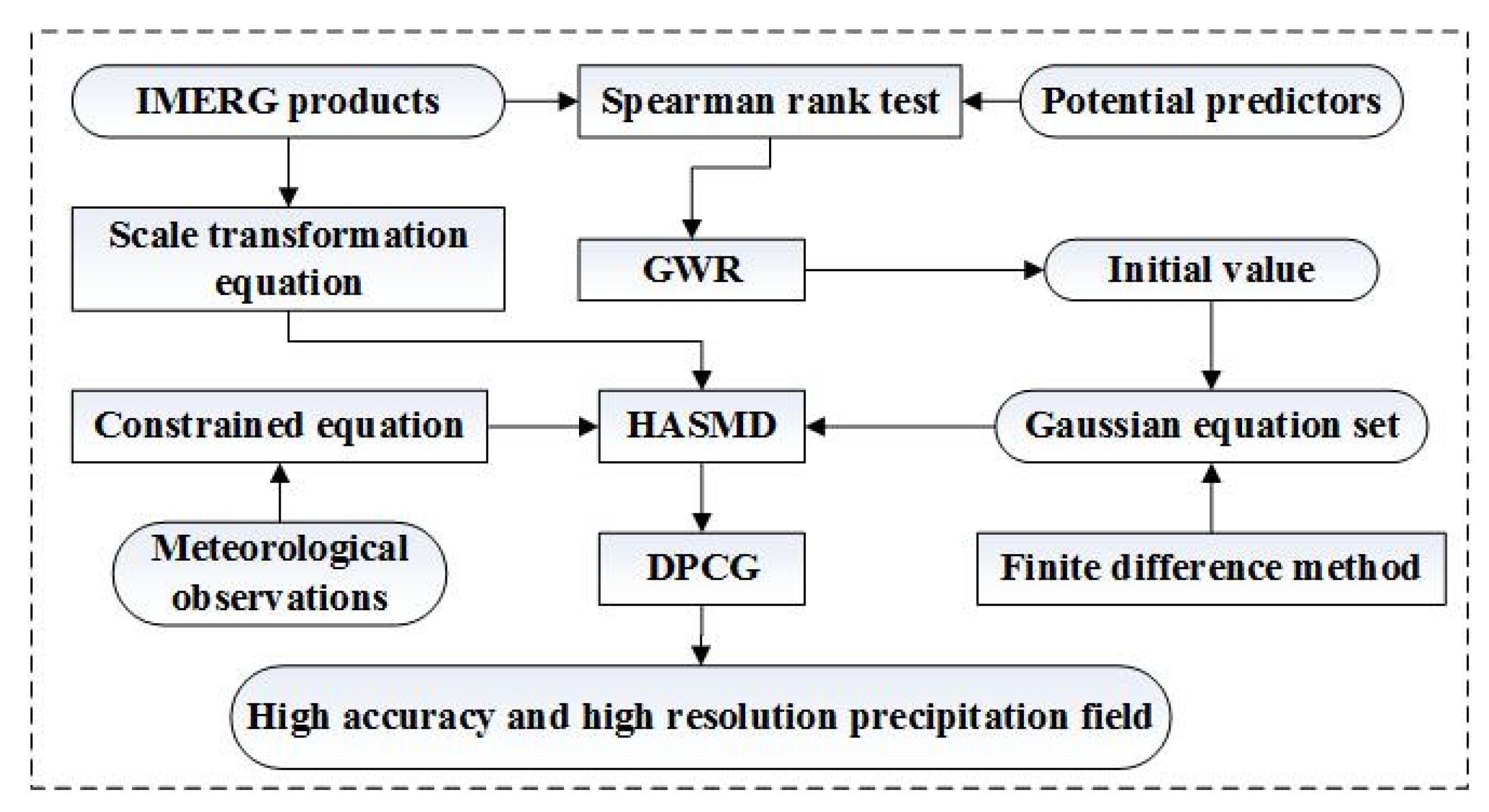 Remotesensing 13 02693 g004
