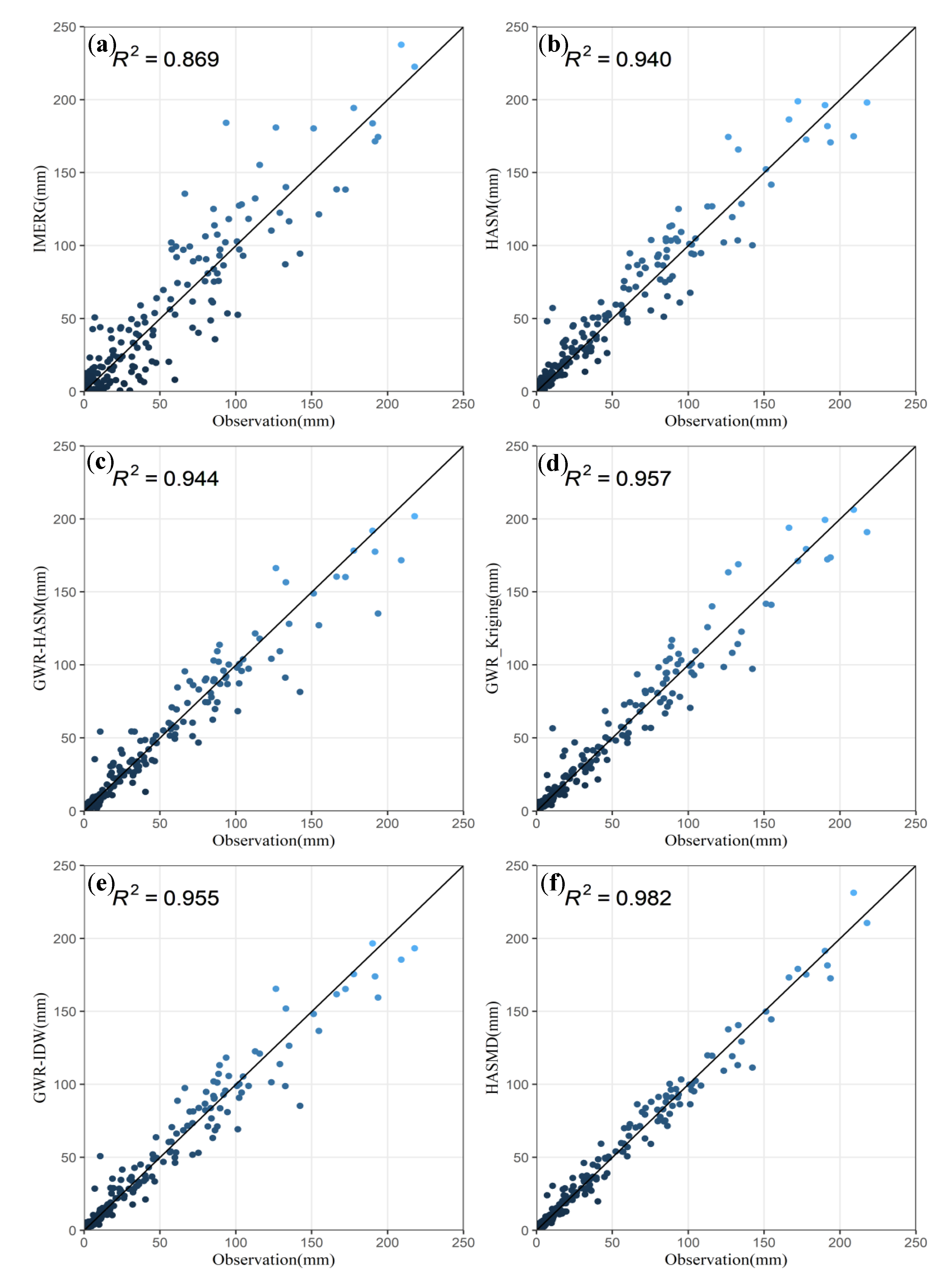 Remotesensing 13 02693 g007