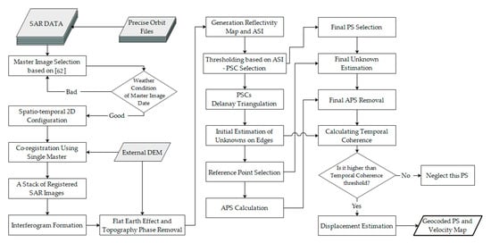 Remotesensing 13 02696 g002 550