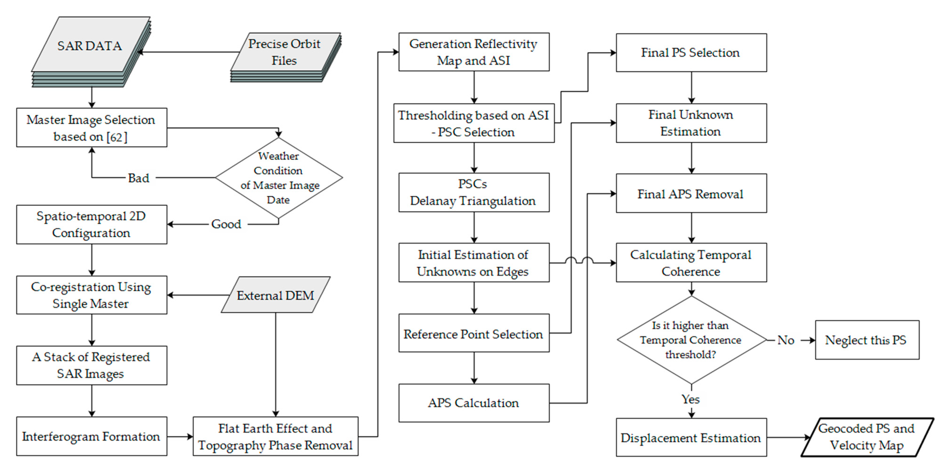 Remotesensing 13 02696 g002