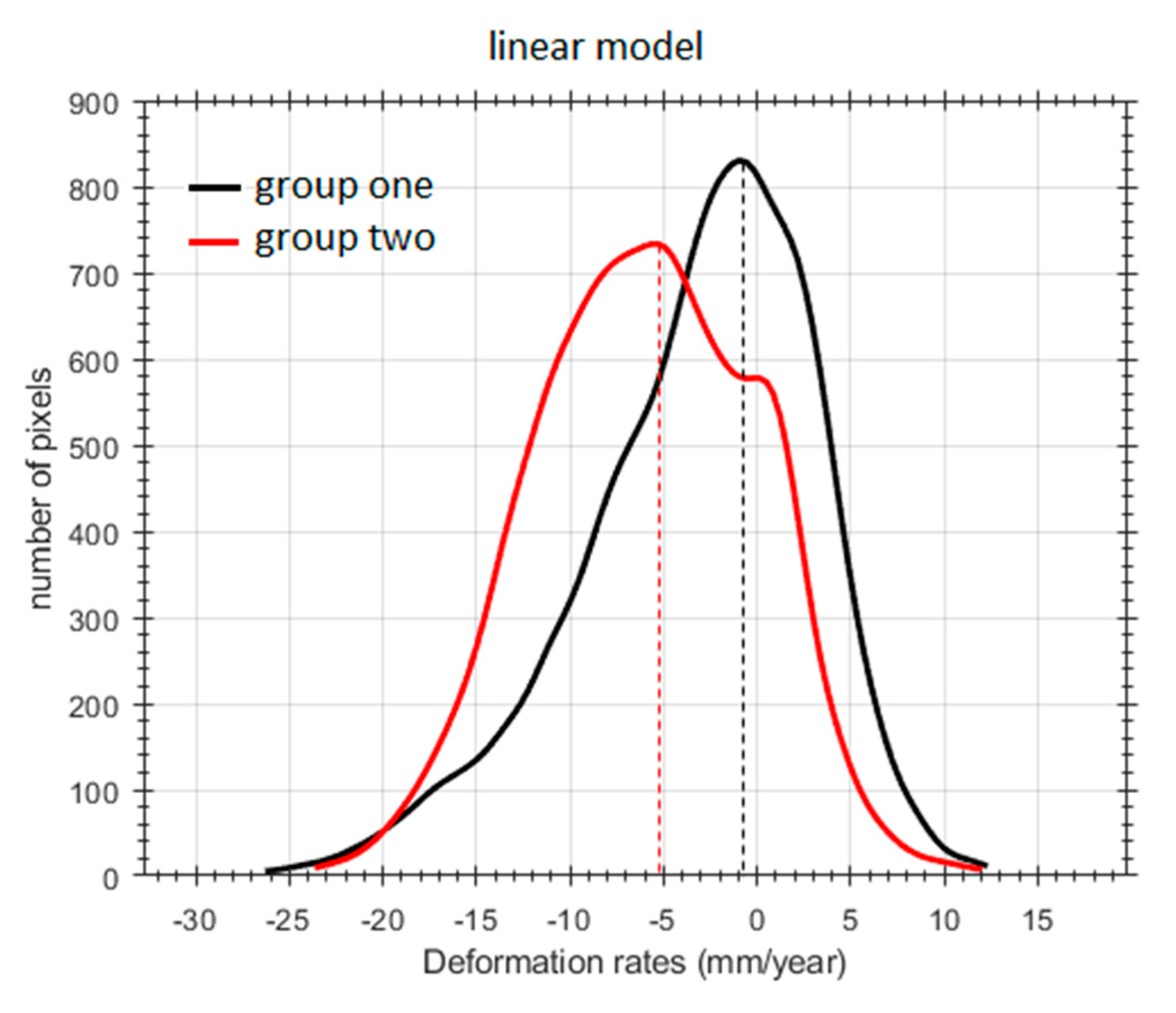Remotesensing 13 02696 g005