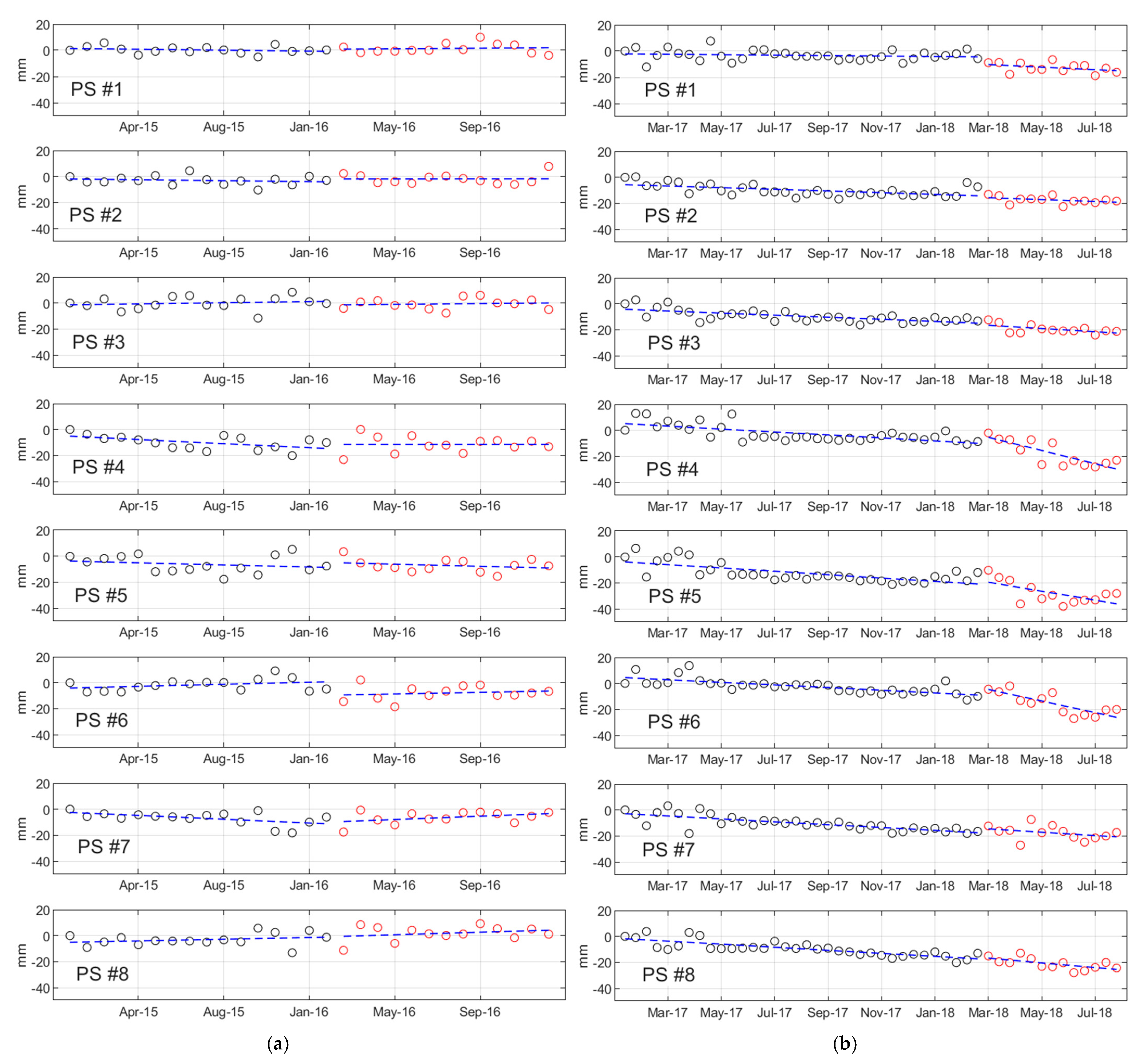 Remotesensing 13 02696 g007