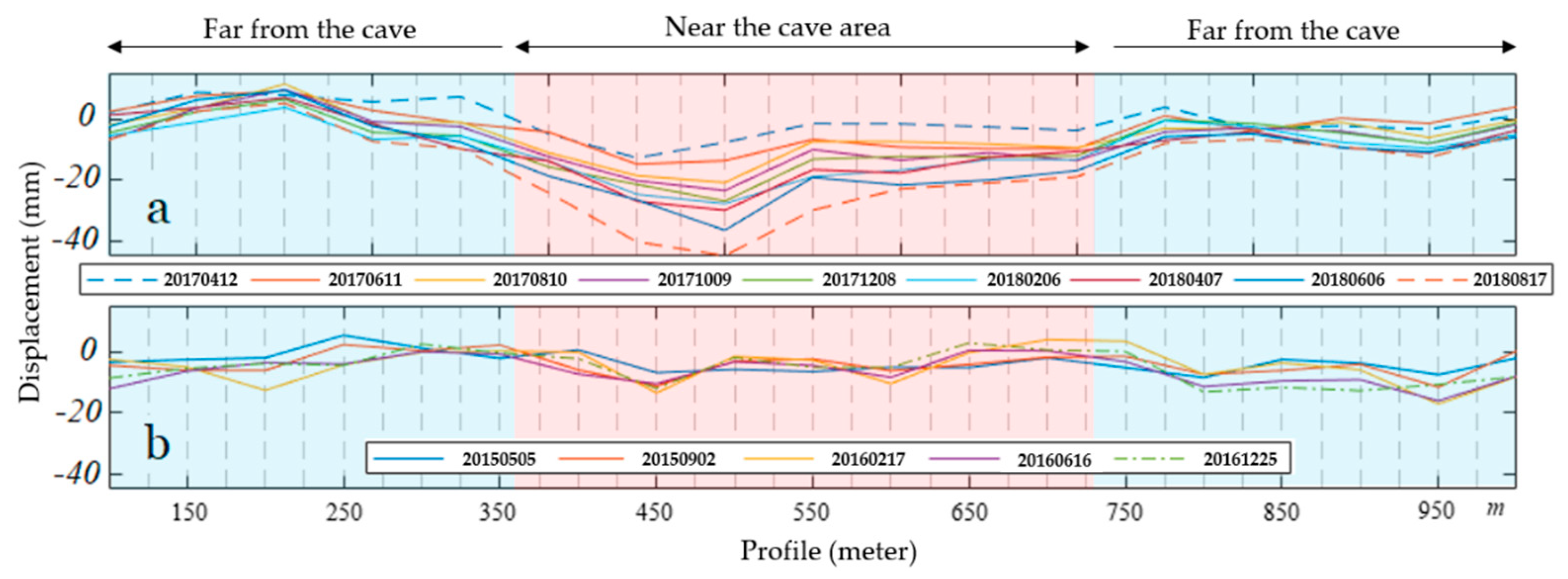 Remotesensing 13 02696 g008