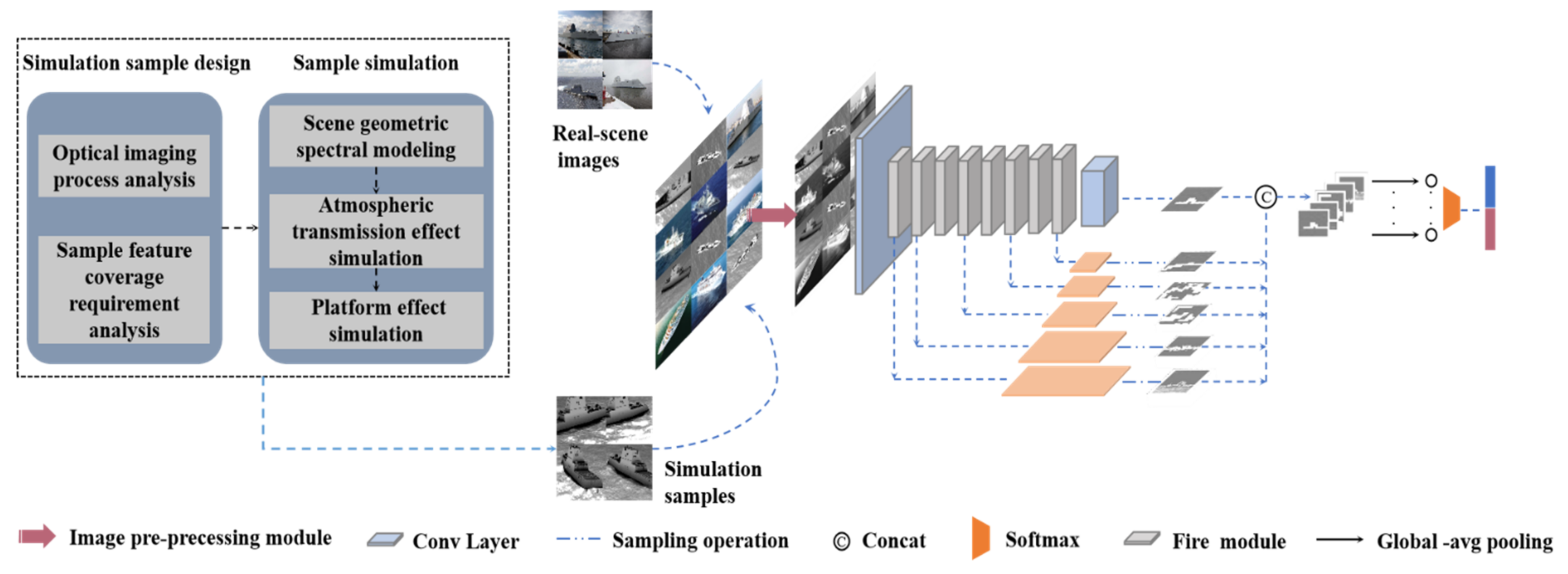 Remotesensing 13 02697 g001