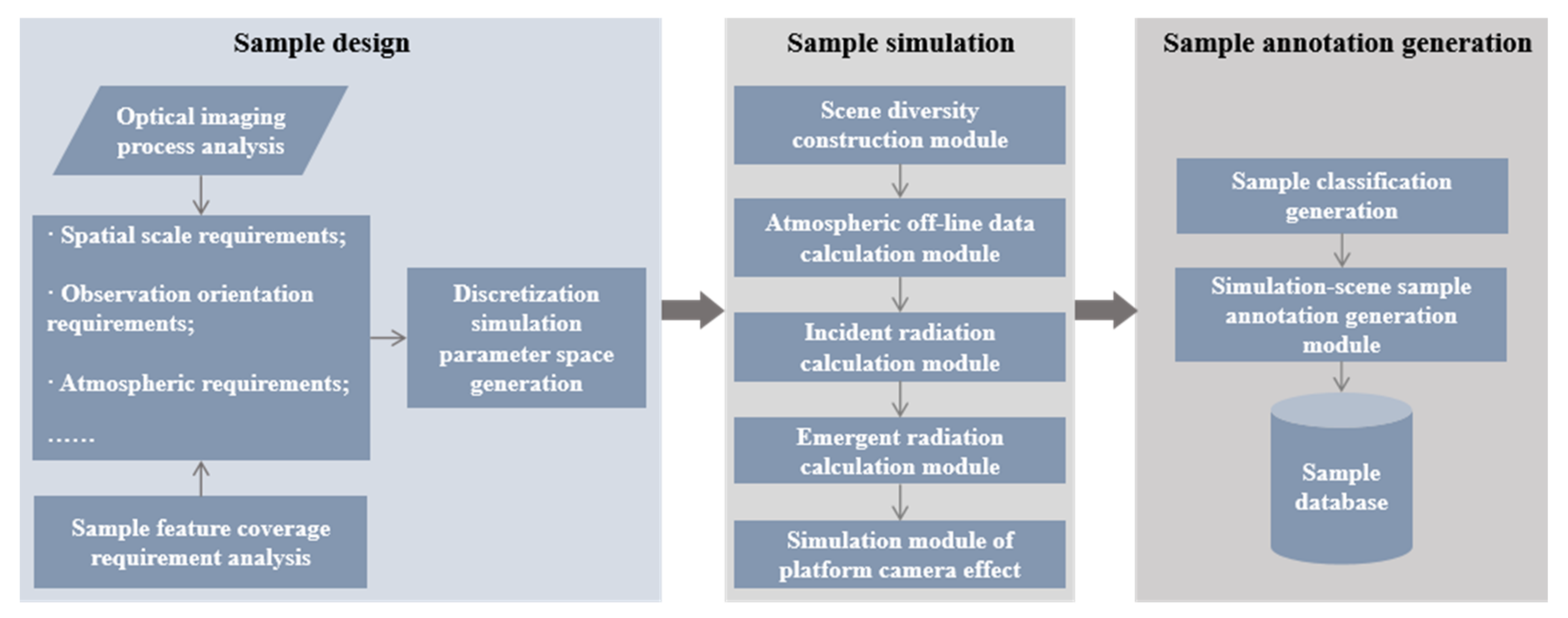 Remotesensing 13 02697 g003