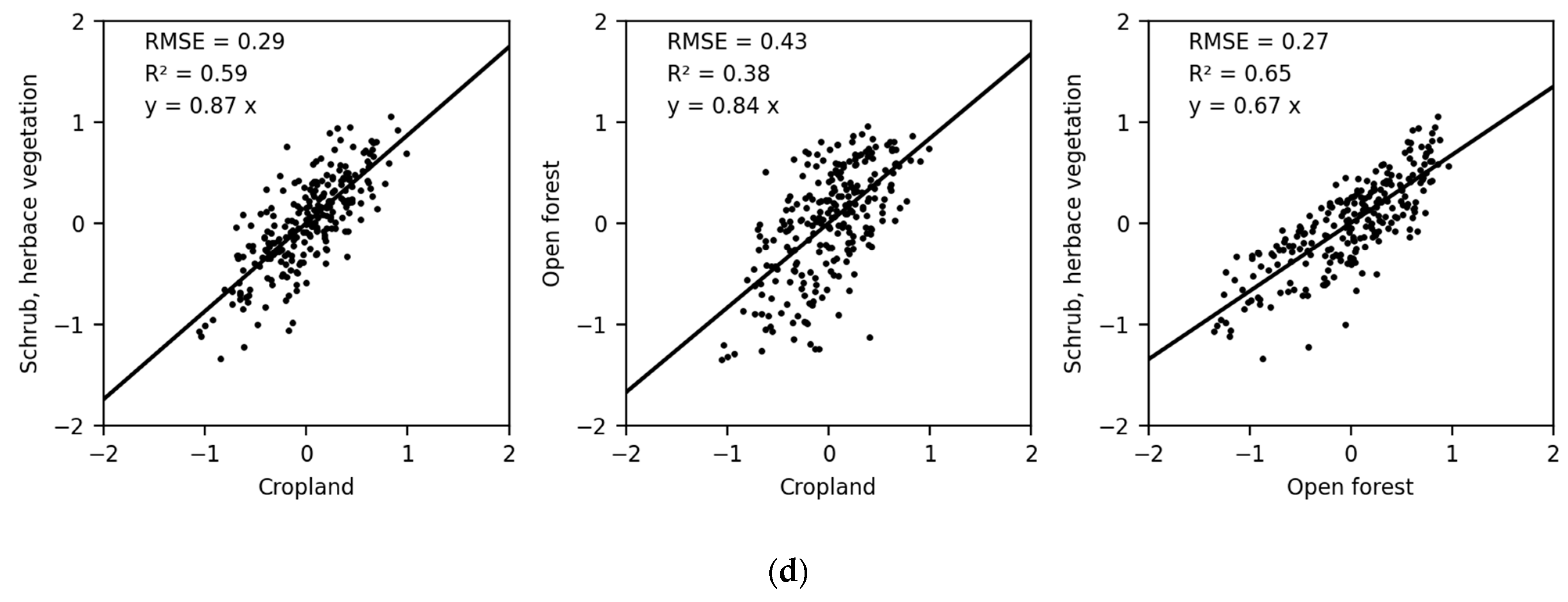 Remotesensing 13 02698 g003b