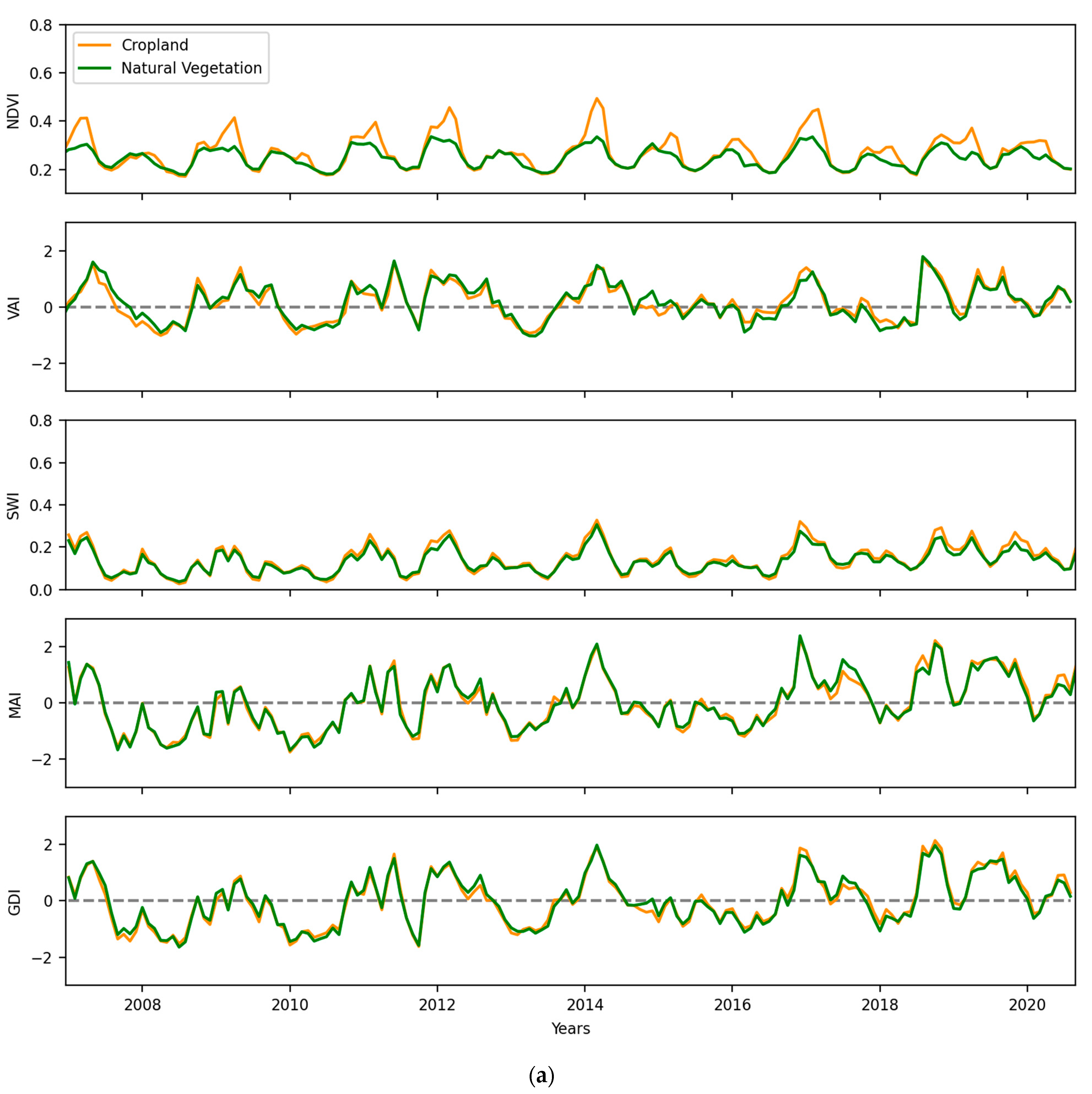 Remotesensing 13 02698 g010a