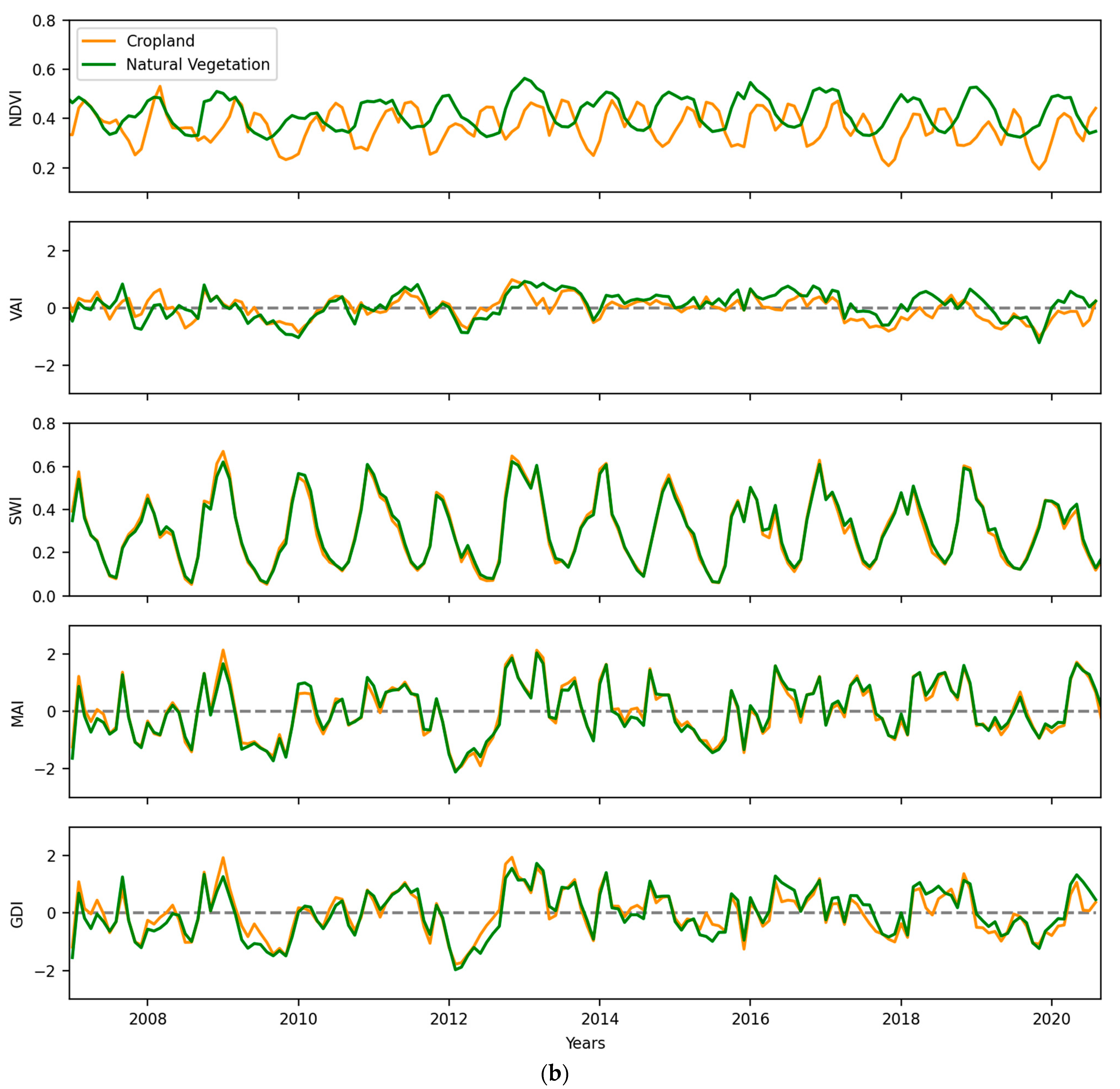 Remotesensing 13 02698 g010b