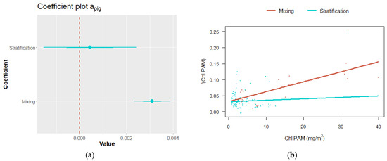 Remotesensing 13 02699 g0a1 550