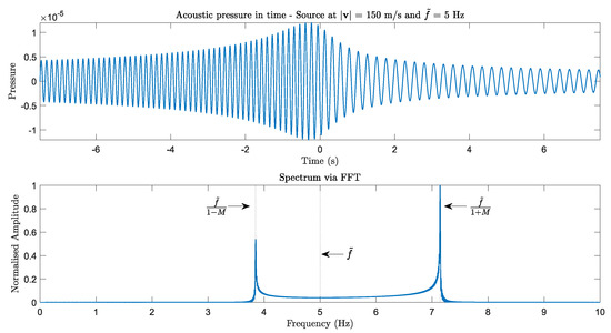 Remotesensing 13 02703 g0a1