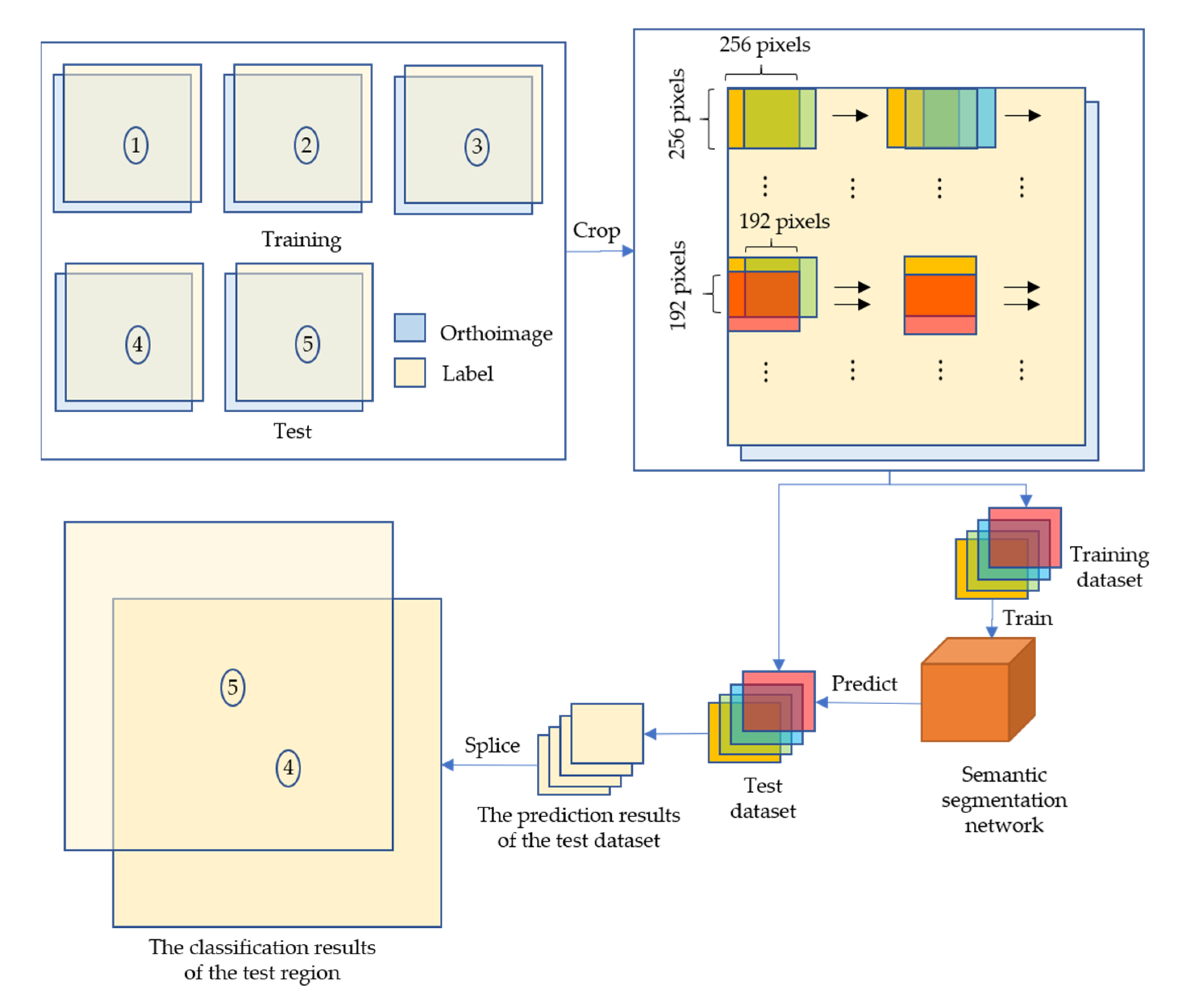 Remotesensing 13 02706 g004
