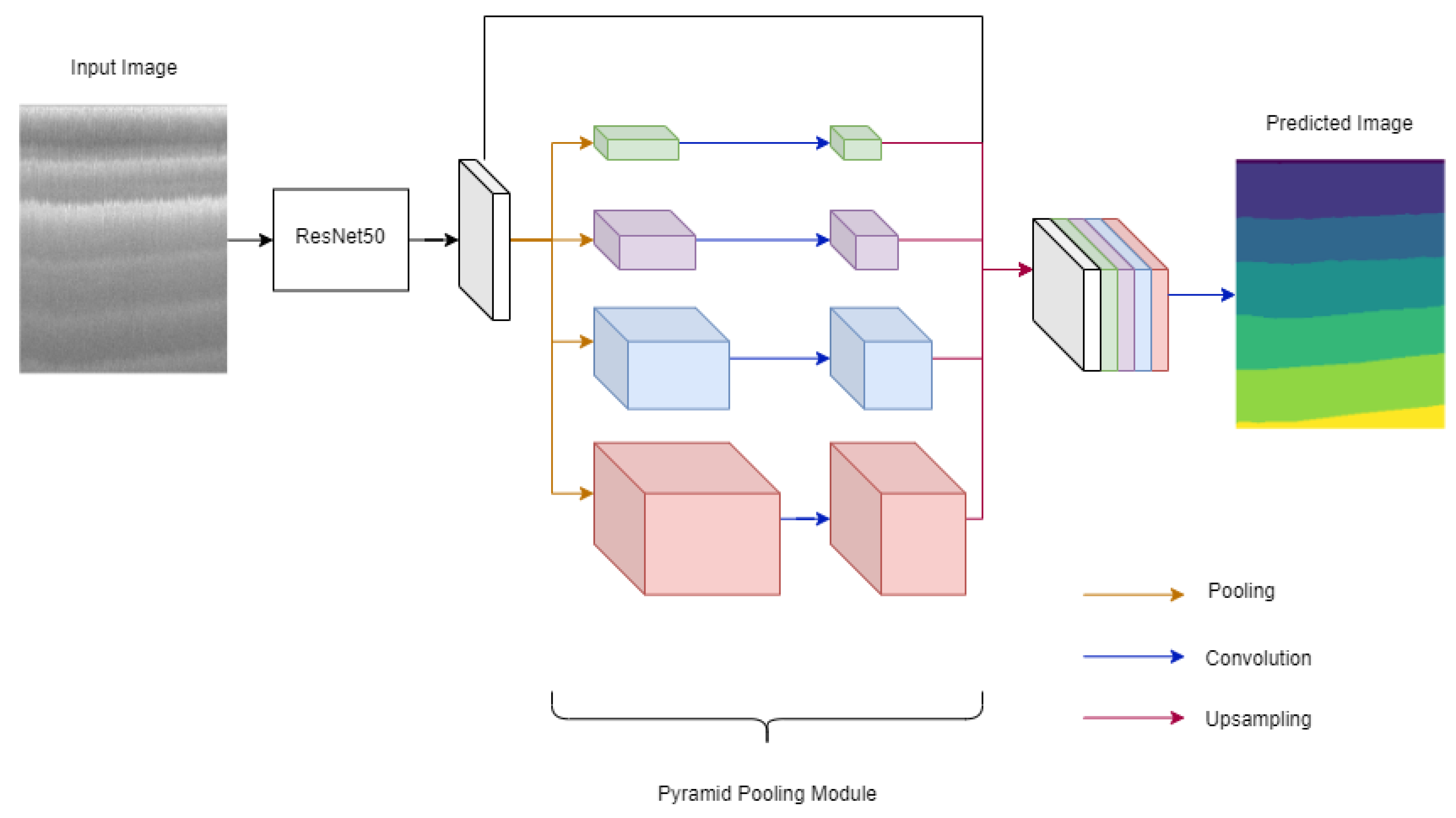 Remotesensing 13 02707 g007