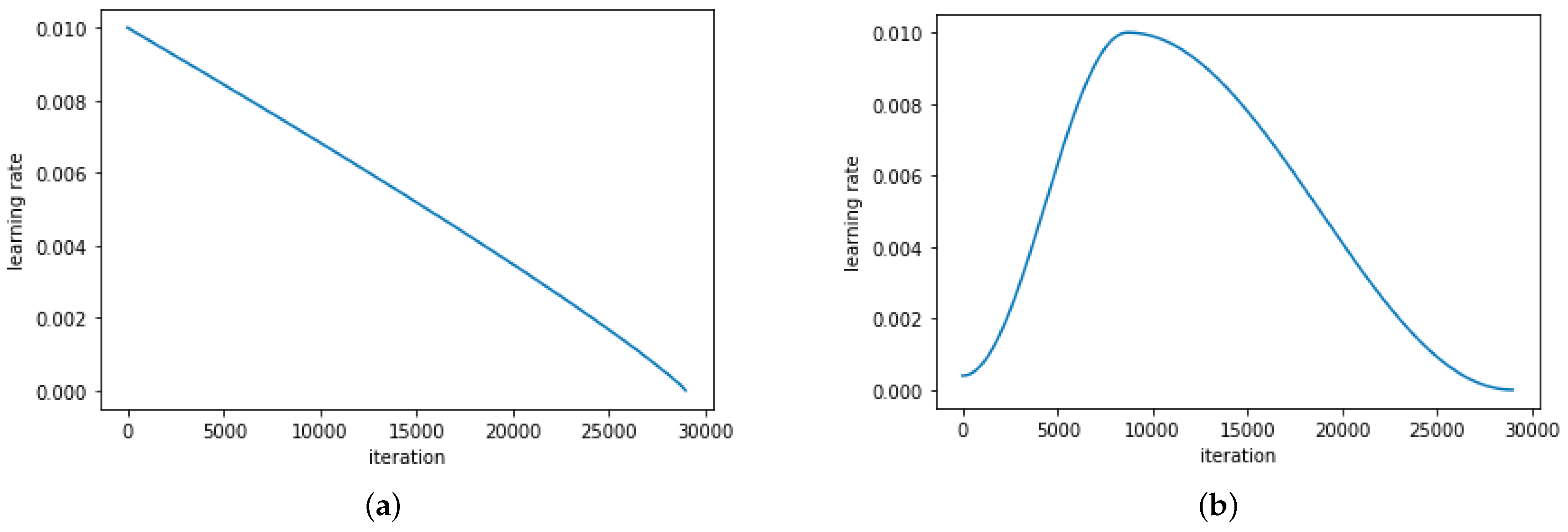 Remotesensing 13 02707 g009