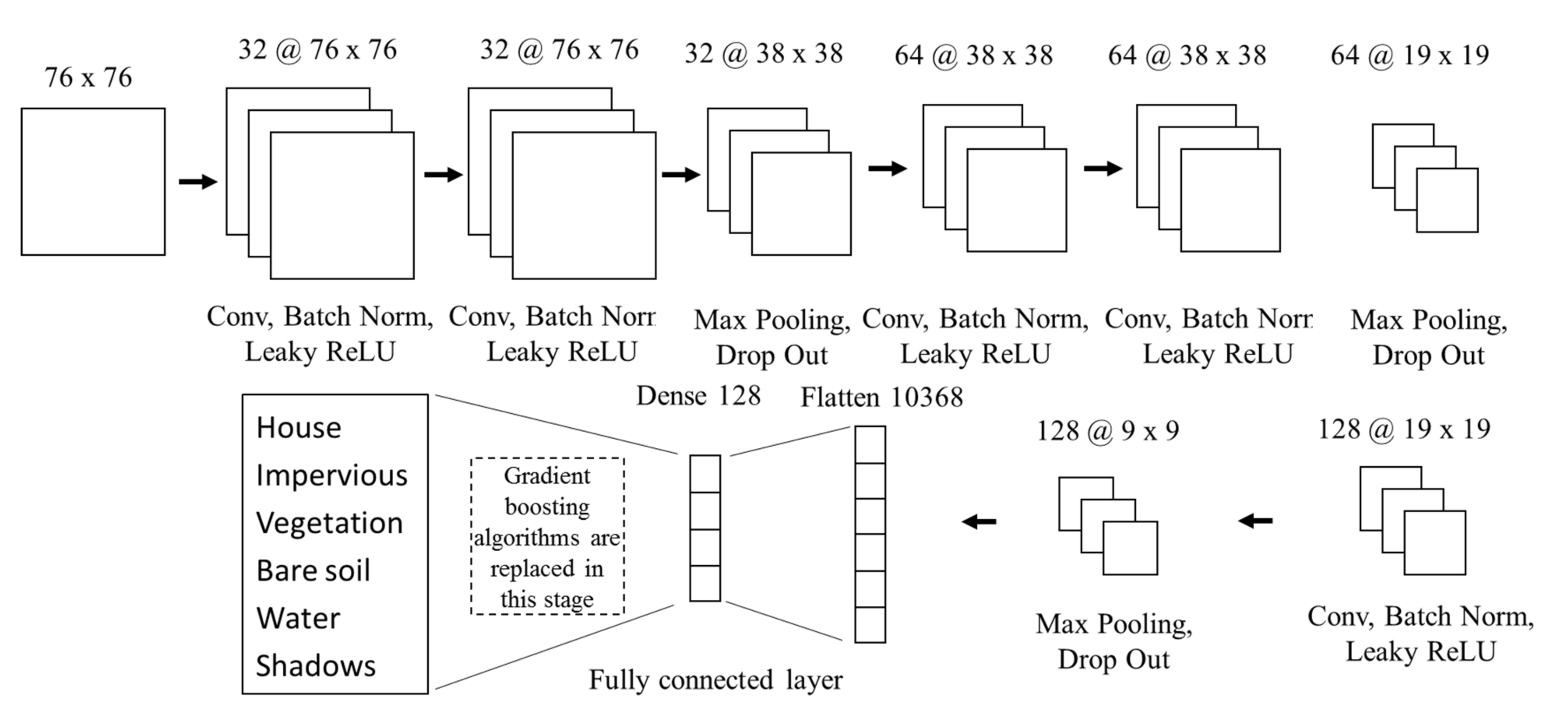 Remotesensing 13 02709 g004 Remotesensing 13 02709 g004